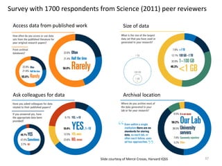 Survey with 1700 respondents from Science (2011) peer reviewers
Access data from published work
Ask colleagues for data Archival location
Size of data
Slide courtesy of Merce Crosas, Harvard IQSS 37
 