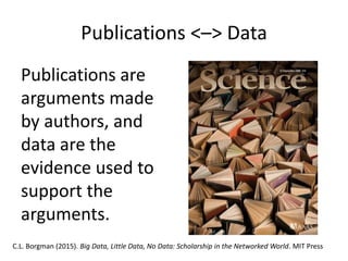 Publications <–> Data
Publications are
arguments made
by authors, and
data are the
evidence used to
support the
arguments.
C.L. Borgman (2015). Big Data, Little Data, No Data: Scholarship in the Networked World. MIT Press
 