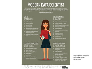 https://github.com/okul
bilisim/awesome-
datascience
 