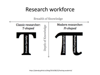 Research workforce
https://jakevdp.github.io/blog/2014/08/22/hacking-academia/
 