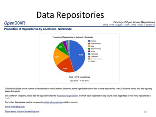 50
Data Repositories
 
