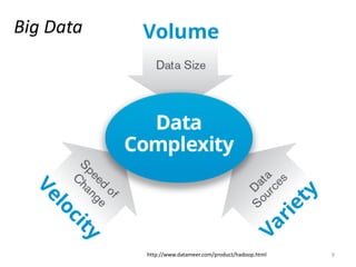 9http://www.datameer.com/product/hadoop.html
Big Data
 