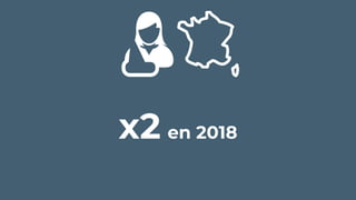 x2 en 2018
 