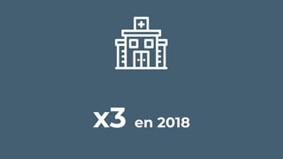x3 en 2018
 