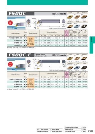 FSDQC                                                                               DCooinserts                   FV
                                                                                                                           Finish
                                                                                                                                      SV
                                                                                                                                           Light      Medium
                                                                                                                                                     MV


                                             107°30´
                                                                                                                           (07,11)         (07,11)        (07,11)

    107°                                                                                                                 Medium            PCD            CBN




                                                F1
                                                                                                                      Standard        R/L-F
     30´                              RR°                                                                 H1




                                                              F2
                                                     Re      L2
                                     øD1                                         L1                       øD4
                                                0°
                                                                                   Right hand tool holder shown.           (07,11)         (07,11)        (07,11)

                             Stock                                           Dimensions (mm)
                                                                                                             Min.
                                                                                                            Cutting
                                                                                                                           Standard Recom-
                                                                                                                            Corner                    *
        Order Number                   Insert Number                                                       Diameter         Radius mended
                                                                                                             D1              Re       l/d
                             R L                                   D4   L1    L2      F1    F2    H1   RR° (mm)             (mm) Ratio Clamp
                                                                                                                                           Screw          Wrench




                                                                                                                                                                      BORING
    FSDQC1310R/L-07S         a a
                                       DCMT      0702pp           10    150 20.5       7.6 2.6     9      8         13       0.4     ─3.5      TS25       TKY08F
            1612R/L-07S      a a       DCET      0702pp           12    150 22.5       8.6 2.6    11      6         16       0.4     ─4        TS25       TKY08F
                                       DCGT
            2016R/L-07S      a a     NP-DCMT     0702pp           16    180 22.5 10.6 2.6         15      5         20       0.4     ─5        TS25       TKY08F
            2520R/L-11S      a a     NP-DCMW     11T3pp           20    180 26        13.7 3.7    19      7         25       0.8     ─5        TS43       TKY15F

* Clamp Torque (N • m) : TS25=1.0, TS43=3.5


    FSDQC-E                                      Carbide shank
                                                 with coolant hole                      DCooinserts                   FV
                                                                                                                           Finish
                                                                                                                                      SV
                                                                                                                                           Light      Medium
                                                                                                                                                     MV

                                             107°30´

                                                                                                                           (07,11)         (07,11)        (07,11)
                                               F1




    107°                                                                                                                 Medium            PCD            CBN
                                                                                                              H1
                                                                  F2




                                       RR°                                                                            Standard        R/L-F
     30´                                             Re
                                                             L2
                                     øD1                                         L1                       øD4
                                                0°
                                                                                   Right hand tool holder shown.           (07,11)         (07,11)        (07,11)

                             Stock                                           Dimensions (mm)
                                                                                                             Min.
                                                                                                            Cutting
                                                                                                                           Standard Recom-
                                                                                                                            Corner                    *
        Order Number                   Insert Number                                                       Diameter         Radius mended
                                                                                                             D1              Re       l/d
                             R L                                   D4   L1    L2      F1    F2    H1   RR° (mm)             (mm) Ratio Clamp
                                                                                                                                           Screw          Wrench
    FSDQC1310R/L-07E         a a
                                      DCMT       0702pp           10    162 18.4       7.6 2.6     9      8         13       0.4     ─7.5      TS25       TKY08F
            1612R/L-07E      a a       DCET      0702pp           12    182 20.2       8.6 2.6    11      6         16       0.4     ─8        TS25       TKY08F
                                       DCGT
            2016R/L-07E      a a     NP-DCMT     0702pp           16    222 24.2 10.6 2.6         15      5         20       0.4     ─8        TS25       TKY08F
            2520R/L-11E      a a     NP-DCMW     11T3pp           20    254 28.0 13.7 3.7         19      7         25       0.8     ─8        TS43       TKY15F
    Clamp Torque (N • m) : TS25=1.0, TS43=3.5
*




                                                                                                                   CUTTING CONDITIONS                     E012
                                                          DCpp type inserts            A093 ─ A096                 SPARE PARTS                            P001
                                                          CBN & PCD inserts            B040, B041, B057            TECHNICAL DATA                         Q001      E009
 