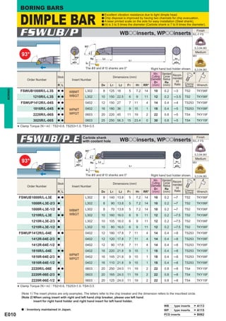 BORING BARS

           DIMPLE BAR
                                                                               a Excellent vibration resistance due to light dimple head.
                                                                               a Chip disposal is improved by having two channels for chip evacuation.
                                                                               a A laser printed scale on the side for easy installation (Steel shank).
                                                                               a l/d is 3 to 5 times the diameter (Carbide shank is 7 to 8 times the diameter).



          FSWUB/P                                                                           WBooinserts, WPooinserts
                                                                                                                                                         Finish
                                                                                                                                                     R/L-F·FS



                                                               93°
                                                                                                                                                       (L3,04,06)
                                                                                                                                                       Medium
            93°




                                                                    F1
                                                                                                                                                     MV
                                                    RR°              Re        L2                                                      H1
                                                                                                   L1
                                                  øD1                                                                                  øD4




                                                               5°
                                                               The &8 and & 10 shanks are 0°                         Right hand tool holder shown.     (L3,04,06)

                                      Stock                                            Dimensions (mm)
                                                                                                                      Min.
                                                                                                                     Cutting
                                                                                                                               Standard Recom-
                                                                                                                                Corner               *
                Order Number                      Insert Number                                                     Diameter    Radius mended
                                                                                                                       D1        Re       l/d
                                      R L                                      D4    L1     L2    F1     H1     RR° (mm)        (mm) Ratio Clamp
                                                                                                                                               Screw      Wrench
BORING




           FSWUB1008R/L-L3S           a a
                                               WBMT            L302pp           8   125 18          5     7.2   14     10       0.2   ─3      TS2        TKY06F
                    1210R/L-L3S       a a      WBGT            L302pp          10   150 22.5        6     9     11     12       0.2   ─3.5    TS2        TKY06F

           FSWUP1412R/L-04S           a a                      0402pp          12   150 27          7    11      4     14       0.4   ─4      TS253 TKY08F
                    1816R/L-04S       a a
                                               WPMT            0402pp          16   180 36          9    15      1     18       0.4   ─5      TS253 TKY08F
                    2220R/L-06S       a a      WPGT            0603pp          20   220 45        11     19      2     22       0.8   ─5      TS4        TKY15F
                    3025R/L-06S       a a                      0603pp          25   250 56.3      15     23.4    0     30       0.8   ─5      TS4        TKY15F

         * Clamp Torque (N • m) : TS2=0.6, TS253=1.0, TS4=3.5

          FSWUB/P-E                                           Carbide shank
                                                              with coolant hole             WBooinserts, WPooinserts
                                                                                                                                                         Finish
                                                                                                                                                     R/L-F·FS


                                                               93°
                                                                                                                                                       (L3,04,06)
                                                                     F1




                                                                                                                                                       Medium
            93°                                         RR°
                                                                     Re   L2                                                            H1           MV
                                                    øD1                                             L1                                 øD4
                                                               5°




                                                               The & 8 and & 10 shanks are 0°                        Right hand tool holder shown.     (L3,04,06)

                                      Stock                                            Dimensions (mm)
                                                                                                                      Min.
                                                                                                                     Cutting
                                                                                                                               Standard Recom-
                                                                                                                                Corner               *
                Order Number                      Insert Number                                                     Diameter    Radius mended
                                                                                                                       D1        Re       l/d
                                      R L                                      D4    L1     L2    F1     H1     RR° (mm)        (mm) Ratio Clamp
                                                                                                                                               Screw      Wrench
          FSWUB1008R/L-L3E            a a                      L302pp           8   140 13.8        5     7.2   14     10       0.2   ─7      TS2        TKY06F
                   1008R-L3E-2/3      a                        L302pp           8     90 13.8       5     7.2   14     10       0.2   ─7      TS2        TKY06F
                   1008R-L3E-1/2      a
                                               WBMT            L302pp           8     70 13.8       5     7.2   14     10       0.2   ─7      TS2        TKY06F
                   1210R/L-L3E        a a      WBGT            L302pp          10   160 16.0        6     9     11     12       0.2   ─7.5    TS2        TKY06F
                   1210R-L3E-2/3      a                        L302pp          10   105 16.0        6     9     11     12       0.2   ─7.5    TS2        TKY06F
                   1210R-L3E-1/2      a                        L302pp          10     80 16.0       6     9     11     12       0.2   ─7.5    TS2        TKY06F

          FSWUP 1412R/L-04E           a a                      0402pp          12   180 17.8        7    11      4     14       0.4   ─8      TS253 TKY08F
                   1412R-04E-2/3      a                        0402pp          12   120 17.8        7    11      4     14       0.4   ─8      TS253 TKY08F
                   1412R-04E-1/2      a                        0402pp          12     90 17.8       7    11      4     14       0.4   ─8      TS253 TKY08F
                   1816R/L-04E        a a                      0402pp          16   220 21.8        9    15      1     18       0.4   ─8      TS253 TKY08F
                                               WPMT
                   1816R-04E-2/3      a                        0402pp          16   145 21.8        9    15      1     18       0.4   ─8      TS253 TKY08F
                                               WPGT
                   1816R-04E-1/2      a                        0402pp          16   110 21.8        9    15      1     18       0.4   ─8      TS253 TKY08F
                   2220R/L-06E        a a                      0603pp          20   250 24.0      11     19      2     22       0.8   ─8      TS4        TKY15F
                   2220R-06E-2/3      a                        0603pp          20   165 24.0      11     19      2     22       0.8   ─8      TS4        TKY15F
                   2220R-06E-1/2      a                        0603pp          20   125 24.0      11     19      2     22       0.8   ─8      TS4        TKY15F

         * Clamp Torque (N • m) : TS2=0.6, TS253=1.0, TS4=3.5
           (Note 1) The insert photos are only examples. The letters refer to the chip breaker and the dimension refers to the inscribed circle.
           (Note 2) When using insert with right and left hand chip breaker, please use left hand
                    insert for right hand holder and right hand insert for left hand holder.
                                                                                                                                WBpp type inserts         A113
           a   : Inventory maintained in Japan.                                                                                 WPpp type inserts         A115
E010                                                                                                                            PCD inserts               B062
 