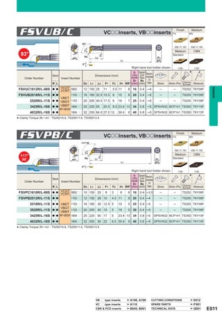 FSVUB/C                                                               VCooinserts, VBooinserts                             FV
                                                                                                                                 Finish    Medium
                                                                                                                                          MV


                                                 93°
                                                                                                                             (08,11,16)   (08,11,16)




                                                  F1
                                                                                                                             Medium            CBN
  93°                                    RR°
                                                                                                                            Standard




                                                                  F2
                                                      Re     L2                                                  H1
                                        øD1
                                                                                  L1                             øD4
                                                 0°
                                                                                        Right hand tool holder shown.             (16)         (16)

                        Stock                                Dimensions (mm)
                                                                                Min.
                                                                               Cutting
                                                                                              Standard Recom-
                                                                                               Corner                                     *
     Order Number               Insert Number                                 Diameter         Radius mended
                                                                                D1              Re       l/d
                        R L                       D4       L1 L2 F1 F2 H1 RR° (mm)            (mm) Ratio         Shim     Shim Pin Clamp Wrench
                                                                                                                                   Screw
                                VCGT




                                                                                                                                                         BORING
 FSVUC1612R/L-08S       a a
                                VCMT 0802
                                          pp 12 150 25                 11   5.5 11     8 16    0.4     ─4             ─     ─        TS202 TKY06F
 FSVUB2016R/L-11S       a a             1103pp    16 180 32.5 15.5 8            15     8 20    0.4     ─5             ─     ─        TS255 TKY08F
                                 VBET
         2520R/L-11S    a a
                                 VBGT 1103pp      20 200 40.5 17.5 8            19     7 25    0.4     ─5             ─     ─        TS255 TKY08F
         3425R/L-16S    a a      VBMT 1604pp      25 220 50            20.5 8.5 23.4 13 34     0.8     ─5 SPSVN32 BCP141 TS35D TKY15F
                                NP-VBGW
         4032R/L-16S    a a             1604pp    32 250 84.0 27.5 12           30.4   9 40    0.8     ─5 SPSVN32 BCP141 TS35D TKY15F

* Clamp Torque (N • m) : TS202=0.6, TS255=1.0, TS35D=3.5


 FSVPB/C                                        117°30´
                                                                       VCooinserts, VBooinserts                             FV
                                                                                                                                 Finish    Medium
                                                                                                                                          MV




                                                                                                                             (08,11,16)   (08,11,16)
                                                      F1




  117°                                   RR°                                                                                 Medium            CBN
                                                                  F2




                                                      Re                                                                    Standard
   30´                                 øD1                   L2                                                 H1
                                                                                  L1                            øD4
                                                 5°
                                                                                        Right hand tool holder shown.             (16)         (16)

                        Stock                                Dimensions (mm)
                                                                                Min.
                                                                               Cutting
                                                                                              Standard Recom-
                                                                                               Corner                                     *
     Order Number               Insert Number                                 Diameter         Radius mended
                                                                                D1              Re       l/d
                        R L                       D4       L1 L2 F1 F2 H1 RR° (mm)            (mm) Ratio         Shim     Shim Pin Clamp Wrench
                                                                                                                                   Screw
                                VCGT
 FSVPC1610R/L-08S       a a
                                VCMT 0802pp 10 150                25    8   3    9     8 16    0.4 ─3.5               ─     ─        TS202 TKY06F
 FSVPB2012R/L-11S       a a            1103pp 12 150 28 10                  4.5 11     8 20    0.4 ─4                 ─     ─        TS255 TKY08F
         2516R/L-11S    a a      VBET  1103pp  16 180 35 12.5 5                 15     5 25    0.4 ─5                 ─     ─        TS255 TKY08F
                                 VBGT
         3020R/L-11S    a a             1103pp 20 200 40 15 5                   19     5 30    0.4 ─5                 ─     ─        TS255 TKY08F
                                 VBMT
         3425R/L-16S    a a     NP-VBGW 1604pp 25 220 50 17 5                   23.4 13 34     0.8 ─5           SPSVN32 BCP141 TS35D TKY15F
         4032R/L-16S    a a            1604pp 32 250 55 22                  6.5 30.4   9 40    0.8 ─5           SPSVN32 BCP141 TS35D TKY15F

* Clamp Torque (N • m) : TS202=0.6, TS255=1.0, TS35D=3.5




                                                              VBpp type inserts        A108, A109          CUTTING CONDITIONS                  E012
                                                              VCpp type inserts        A110                SPARE PARTS                         P001
                                                              CBN & PCD inserts        B045, B061          TECHNICAL DATA                      Q001    E011
 