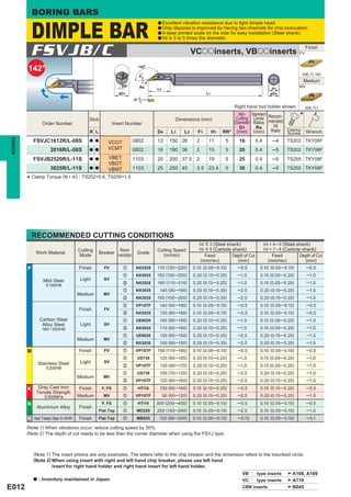BORING BARS

             DIMPLE BAR
                                                                                     a Excellent vibration resistance due to light dimple head.
                                                                                     a Chip disposal is improved by having two channels for chip evacuation.
                                                                                     a A laser printed scale on the side for easy installation (Steel shank).
                                                                                     a l/d is 3 to 5 times the diameter.



          FSVJB/C                                                                                        VCooinserts, VBooinserts                                       FV
                                                                                                                                                                             Finish



         142°                                                                142°
                                                                                                                                                                         (08,11,16)




                                                                             F1
                                                                                                                                                                          Medium
                                                                  RR°        Re                                                                                         MV
                                                                                     L3                                                                   H1
                                                                øD1                                               L1                                     øD4
                                                                        5°
                                                                                                                                  Right hand tool holder shown.              (08,11)

                                              Stock                                             Dimensions (mm)
                                                                                                                                  Min.
                                                                                                                                 Cutting
                                                                                                                                            Standard Recom-
                                                                                                                                             Corner                     *
                   Order Number                               Insert Number                                                     Diameter     Radius mended
                                                                                                                                   D1         Re       l/d
                                              R L                                    D4       L1    L3     F1          H1   RR° (mm)         (mm) Ratio Clamp
                                                                                                                                                            Screw            Wrench
BORING




             FSVJC1612R/L-08S                 a a
                                                         VCGT           0802pp       12      150 26        2          11     5      16          0.4       ─4       TS202 TKY06F
                       2016R/L-08S            a a        VCMT           0802pp       16      180 36        2          15     5      20          0.4       ─5       TS202 TKY06F

             FSVJB2520R/L-11S                 a a        VBET           1103pp       20      200 37.5      2          19     5      25          0.4       ─5       TS255 TKY08F
                                                         VBGT
                       3025R/L-11S            a a        VBMT           1103pp       25      250 45        3.5 23.4          5      30          0.4       ─5       TS255 TKY08F

         * Clamp Torque (N • m) : TS202=0.6, TS255=1.0




             RECOMMENDED CUTTING CONDITIONS
                                                                                                            l/d   <   3 (Steel shank)                 l/d = 4 ─ 5 (Steel shank)
                                         Cutting             Recom-                  Cutting Speed          l/d   <   6 (Carbide shank)               l/d = 7 ─ 8 (Carbide shank)
              Work Material                         Breaker              Grade         (m/min)
                                         Mode               mendation                                            Feed            Depth of Cut             Feed          Depth of Cut
                                                                                                               (mm/rev)            (mm)                 (mm/rev)          (mm)
         P                               Finish        FV         z      NX2525      170 (120 ─220)      0.10 (0.05 ─ 0.15)        ─ 0.5          0.10 (0.05 ─ 0.15)         ─ 0.5
                                                                  z      NX3035      150 (100 ─200)      0.20 (0.10 ─ 0.25)        ─1.0           0.15 (0.05 ─ 0.20)         ─1.0
                   Mild Steel             Light        SV
                    < 180HB
                                                                  x      NX2525      160 (110 ─210)      0.20 (0.10 ─ 0.25)        ─1.0           0.15 (0.05 ─ 0.20)         ─1.0
                                                                  z      NX3035       140 (90 ─190)      0.25 (0.15 ─ 0.35)        ─2.0           0.20 (0.15 ─ 0.25)         ─1.5
                                         Medium       MV
                                                                  x      NX2525      150 (100 ─200)      0.25 (0.15 ─ 0.35)        ─2.0           0.20 (0.15 ─ 0.25)         ─1.5
                                                                  z      VP15TF       140 (90 ─190)      0.10 (0.05 ─ 0.15)        ─ 0.5          0.10 (0.05 ─ 0.15)         ─ 0.5
                                         Finish        FV
                                                                  x      NX2525       130 (80 ─180)      0.10 (0.05 ─ 0.15)        ─ 0.5          0.10 (0.05 ─ 0.15)         ─ 0.5
                 Carbon Steel                                     z      UE6020       140 (90 ─190)      0.20 (0.10 ─ 0.25)        ─1.0           0.15 (0.05 ─ 0.20)         ─1.0
                  Alloy Steel             Light        SV
                  180─350HB                                       x      NX3035       110 (60 ─160)      0.20 (0.10 ─ 0.25)        ─1.0           0.15 (0.05 ─ 0.20)         ─1.0
                                                                  z      UE6020       130 (80 ─180)      0.25 (0.15 ─ 0.35)        ─2.0           0.20 (0.15 ─ 0.25)         ─1.5
                                         Medium       MV
                                                                  x      NX3035       100 (60 ─150)      0.25 (0.15 ─ 0.35)        ─2.0           0.20 (0.15 ─ 0.25)         ─1.5
         M                               Finish        FV         z      VP15TF      150 (110 ─190)      0.10 (0.05 ─ 0.15)        ─ 0.5          0.10 (0.05 ─ 0.15)         ─ 0.5
                                                                  z      US735        125 (85 ─165)      0.20 (0.10 ─ 0.25)        ─1.0           0.15 (0.05 ─ 0.20)         ─1.0
                 Stainless Steel          Light        SV
                    < 200HB
                                                                  x      VP15TF       130 (90 ─170)      0.20 (0.10 ─ 0.25)        ─1.0           0.15 (0.05 ─ 0.20)         ─1.0
                                                                  z      US735        105 (70 ─135)      0.20 (0.15 ─ 0.25)        ─2.0           0.20 (0.15 ─ 0.25)         ─1.0
                                         Medium       MV
                                                                  x      VP15TF       120 (80 ─160)      0.20 (0.15 ─ 0.25)        ─2.0           0.20 (0.15 ─ 0.25)         ─1.0
         K     Gray Cast Iron            Finish       F, FS       z          HTi10    130 (90 ─160)      0.15 (0.10 ─ 0.20)        ─ 0.5          0.15 (0.10 ─ 0.20)         ─ 0.5
              Tensile Strength
                    < 350MPa             Medium       MV          z      VP15TF           90 (60 ─120)   0.20 (0.15 ─ 0.25)        ─2.0           0.20 (0.15 ─ 0.25)         ─1.5
         N                                            F, FS       z          HTi10   300 (200 ─ 400)     0.10 (0.05 ─ 0.15)        ─ 0.5          0.10 (0.05 ─ 0.15)         ─ 0.5
              Aluminium Alloy            Finish
                                                    Flat Top      z      MD220       200 (150 ─250)      0.10 (0.05 ─ 0.15)        ─2.0           0.10 (0.05 ─ 0.15)         ─1.0
         H Heat Treated Steel 35─65HRC   Finish     Flat Top      z      MB825        100 (80 ─200)      0.10 (0.05 ─ 0.15)        ─ 0.15         0.10 (0.05 ─ 0.15)         ─ 0.1

         (Note 1) When vibrations occur, reduce cutting speed by 30%.
         (Note 2) The depth of cut needs to be less than the corner diameter when using the FSVJ type.



             (Note 1) The insert photos are only examples. The letters refer to the chip breaker and the dimension refers to the inscribed circle.
             (Note 2) When using insert with right and left hand chip breaker, please use left hand
                      insert for right hand holder and right hand insert for left hand holder.
                                                                                                                                      VBpp type inserts             A108, A109
             a   : Inventory maintained in Japan.                                                                                     VCpp type inserts             A110
E012                                                                                                                                  CBN inserts                   B045
 