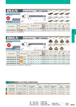 DVUN                                    With coolant hole                              VNooinserts                             FH
                                                                                                                                        Finish
                                                                                                                                                   SH
                                                                                                                                                        Light       Medium
                                                                                                                                                                   MP
                                                                                                                                                                                    Medium
                                                                                                                                                                                   MH


                                                       1
                                                  øD        93°
                                                                                                                                         (16)           (16)             (16)           (16)




                                                                F1
                                                                                                                                    Medium          Stainless       G Class             CBN
    93°                                          RR°
                                                                 Re        L3                                       H1             Standard        MS              R/L
                                                                                       L1                          øD4
                                            5°

                                                                                  Right hand tool holder shown.                          (16)           (16)             (16)           (16)

                                                                                                                                                                                   *




                                                                                                           Min. Cutting

                                                                                                           Corner Radius
                                                                                                           Diameter
                                                                            Dimensions (mm)




                                                                                                           Standard
                          Stock
      Order Number                  Insert Number
                                                                                                      D1 Re                                        Clamp                   Clamp
                          R L                                        D4     L1   L3   F1      H1 RR° (mm) (mm) Shim                     Shim Pin   Bridge       Spring     Screw        Wrench
                          a a VNMA 1604pp




                                                                                                                                                                                                     BORING
    A40T-DVUNR/L16            VNGA                                   40 300 63        27      37      9    50 0.8 DCSVN32 LLP13 DCK3113 DCS2 DC0520T TKY15F
    Clamp Torque (N • m) : DC0520T=3.5
*


    DWLN                                    With coolant hole                          WNooinserts                                 FH
                                                                                                                                        Finish
                                                                                                                                                   SH
                                                                                                                                                        Light       Medium
                                                                                                                                                                   MP
                                                                                                                                                                                    Medium
                                                                                                                                                                                   MH


                                                   1
                                                 øD 95°
                                                                                                                                         (08)        (06,08)         (06,08)            (08)
                                                                                                                                                    Medium ─
                                                                                                                                    Medium                          Stainless
      95°
                                                           F1




                                                                                                                                                   Semi-Heavy
                                             RR°                                                                                   Standard        GH              MS
                                                            Re        L3                                            H1
                                                                                      L1                           øD4
                                            6°
                                                                                  Right hand tool holder shown.                          (08)           (08)         (06,08)

                                                                                                                                                                                   *
                                                                                                           Min. Cutting

                                                                                                           Corner Radius
                                                                                                           Diameter




                                                                            Dimensions (mm)
                                                                                                           Standard




                          Stock
      Order Number                  Insert Number
                                                                                                      D1 Re                                        Clamp                   Clamp
                          R L                                        D4     L1   L3   F1      H1 RR° (mm) (mm) Shim                     Shim Pin   Bridge       Spring     Screw        Wrench
    A25R-DWLNR/L06        a a     WNMG 0604pp 25 200 40                               17      23      13 32 0.8 LLSWP32 LLP23 DCK2211 DCS2 DC0520T TKY15F
    A25R-DWLNR/L08        a a          0804pp 25 200 40                               17      23      13 32 0.8 LLSWP42 LLP14 DCK2613 DCS1 DC0621T TKY20F
                                  WNMA
    A32S-DWLNR/L08        a a          0804pp 32 250 50                               22      30      13 40 0.8 LLSWN42 LLP14 DCK2613 DCS1 DC0621T TKY20F
                                  WNMG
    A40T-DWLNR/L08        a a          0804pp 40 300 63                               27      37      10 50 0.8 LLSWN42 LLP14 DCK2613 DCS1 DC0621T TKY20F
    Clamp Torque (N • m) : DC0520T=3.5, DC0621T=5.0
*




    RECOMMENDED CUTTING CONDITIONS
                                                                                            l/d < 3                                                             l/d=3─4
                                            Cutting
      Work Material      Hardness                                    Cutting Speed              Feed                Depth of Cut         Cutting Speed               Feed           Depth of Cut
                                            Mode
                                                                        (m/min)               (mm/rev)                (mm)                  (m/min)                (mm/rev)           (mm)
P      Carbon Steel      180─350HB          Medium                   110 (80 ─140)          0.25 (0.1─ 0.4)                ─ 5.0         110 (80 ─140)           0.2 (0.1─ 0.3)         ─ 4.0
        Alloy Steel
M      Stainless Steel     < 200HB          Medium                    80 (60 ─100)           0.2 (0.1─ 0.3)                ─ 4.0          70 (50 ─100)          0.15 (0.1─ 0.25)        ─ 3.0

K      Gray Cast Iron    Tensile Strength   Medium                    80 (60 ─100)          0.25 (0.1─ 0.4)                ─ 5.0          80 (60 ─100)           0.2 (0.1─ 0.3)         ─ 4.0
                          < 350MPa




                                                                          VNpp type inserts               A080, A081
                                                                          WNpp type inserts               A082 ─ A084                           SPARE PARTS                             P001
                                                                          CBN & PCD inserts               B030, B031, B054                      TECHNICAL DATA                          Q001       E015
 