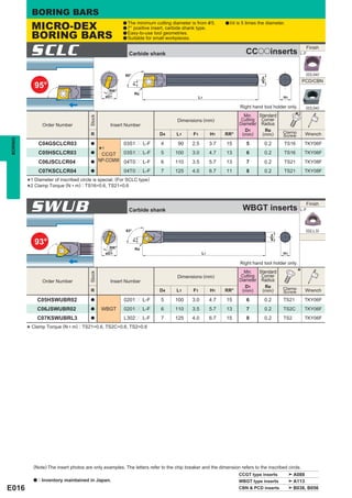 BORING BARS
             MICRO-DEX                                    a The minimum cutting diameter is from      & 5.   a l/d   is 5 times the diameter.
                                                          a 7° positive insert, carbide shank type.

             BORING BARS                                  a Easy-to-use tool geometries.
                                                          a Suitable for small workpieces.



             SCLC                                           Carbide shank                                                CCooinserts                    L-F
                                                                                                                                                             Finish




                                                           95°                                                                                               (03,04)




                                                                                                                                 øD4
                                                                                                                                                            PCD/CBN
              95°




                                                                 F1
                                                    RR°
                                                                 Re
                                                  øD1                                         L1                                             H1

                                                                                                                       Right hand tool holder only.          (03,04)
                                                                                                                        Min.   Standard             *   2
                                        Stock




                                                                                    Dimensions (mm)                    Cutting Corner
                  Order Number                      Insert Number                                                     Diameter Radius
                                                                                                                         D1       Re         Clamp
                                         R                                 D4       L1      F1         H1    RR°       (mm)     (mm)         Screw           Wrench
BORING




                 C04GSCLCR03             a                03S1ppL-F         4       90     2.5        3.7    15           5        0.2       TS16           TKY06F
                 C05HSCLCR03             a      *CCGT
                                                 1
                                                          03S1ppL-F         5      100     3.0        4.7    13           6        0.2       TS16           TKY06F
                 C06JSCLCR04             a      NP-CCMW 04T0ppL-F           6      110     3.5        5.7    13           7        0.2       TS21           TKY08F
                 C07KSCLCR04             a                04T0ppL-F         7      125     4.0        6.7    11           8        0.2       TS21           TKY08F

         *1 Diameter of inscribed)circle is special. (For SCLC type)
         *2 Clamp Torque (N • m : TS16=0.6, TS21=0.6

             SWUB                                           Carbide shank                                               WBGT inserts                    L-F
                                                                                                                                                             Finish




                                                           93°                                                                                               (02,L3)




                                                                                                                                       øD4
              93°
                                                                 F1




                                                    RR°           Re
                                                  øD1                                            L1                                          H1

                                                                                                                       Right hand tool holder only.
                                                                                                                        Min.   Standard              *
                                        Stock




                                                                                    Dimensions (mm)                    Cutting Corner
                  Order Number                      Insert Number                                                     Diameter Radius
                                                                                                                         D1       Re         Clamp
                                         R                                 D4       L1      F1         H1    RR°       (mm)     (mm)         Screw           Wrench

                 C05HSWUBR02             a                0201ppL-F         5      100     3.0        4.7    15           6        0.2       TS21           TKY06F
                 C06JSWUBR02             a      WBGT      0201ppL-F         6      110     3.5        5.7    13           7        0.2       TS2C           TKY06F
                 C07KSWUBRL3             a                L302ppL-F         7      125     4.0        6.7    15           8        0.2       TS2            TKY06F
             Clamp Torque (N • m) : TS21=0.6, TS2C=0.6, TS2=0.6
         *




             (Note) The insert photos are only examples. The letters refer to the chip breaker and the dimension refers to the inscribed circle.
                                                                                                                      CCGT type inserts            A088
             a   : Inventory maintained in Japan.                                                                     WBGT type inserts            A113
E016                                                                                                                  CBN & PCD inserts            B038, B056
 
