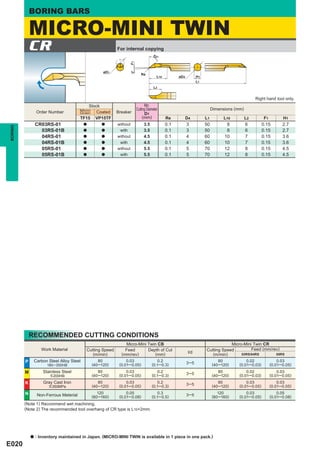BORING BARS

             MICRO-MINI TWIN
          CR                                                For internal copying
                                                                                       52 °




                                                                   F1
                                                      øD1




                                                                      3°
                                                                              Re
                                                                                          L10         øD4          H1
                                                                                                                   L1
                                                                                        L2


                                                                                                                                                    Right hand tool only.
                                             Stock                               Min.
                                         Micro                             Cutting Diameter                                  Dimensions (mm)
                  Order Number           Grain  Coated      Breaker              D1
                                         TF15 VP15TF                            (mm)            Re          D4          L1         L10         L2        F1          H1
                 CR03RS-01                  a        a      without             3.5             0.1         3           50          8          6         0.15        2.7
BORING




                   03RS-01B                 a        a       with               3.5             0.1         3           50          8          6         0.15        2.7
                   04RS-01                  a        a      without             4.5             0.1         4           60         10          7         0.15        3.6
                   04RS-01B                 a        a       with               4.5             0.1         4           60         10          7         0.15        3.6
                   05RS-01                  a        a      without             5.5             0.1         5           70         12          8         0.15        4.5
                   05RS-01B                 a        a       with               5.5             0.1         5           70         12          8         0.15        4.5




             RECOMMENDED CUTTING CONDITIONS
                                                                Micro-Mini Twin CB                                                  Micro-Mini Twin CR
                    Work Material           Cutting Speed       Feed       Depth of Cut                                 Cutting Speed         Feed (mm/rev)
                                               (m/min)        (mm/rev)        (mm)                           l/d           (m/min)       03RS/04RS       05RS

         P       Carbon Steel Alloy Steel           80           0.03                    0.2                3─5                  80           0.02                0.03
                       180─350HB                (40 ─120)    (0.01─ 0.05)             (0.1─ 0.3)                             (40 ─120)    (0.01─ 0.03)        (0.01─ 0.05)
         M           Stainless Steel                80           0.03                    0.2                3─5                  80           0.02                0.03
                         < 200HB                (40 ─120)    (0.01─ 0.05)             (0.1─ 0.3)                             (40 ─120)    (0.01─ 0.03)        (0.01─ 0.05)
         K           Gray Cast Iron                 80           0.03                    0.2                3─5                  80           0.03                0.03
                        < 350MPa                (40 ─120)    (0.01─ 0.05)             (0.1─ 0.3)                             (40 ─120)    (0.01─ 0.05)        (0.01─ 0.05)
         N                                         120           0.05                     0.3                                   120           0.03                0.05
                  Non-Ferrous Meterial          (80 ─160)    (0.01─ 0.08)             (0.1─ 0.5)            3─5              (80 ─160)    (0.01─ 0.05)        (0.01─ 0.08)
         (Note 1) Recommend wet machining.
         (Note 2) The recommended tool overhang of CR type is L10+2mm.




             a   : Inventory maintained in Japan. (MICRO-MINI TWIN is available in 1 piece in one pack.)
E020
 