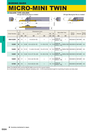 BORING BARS

             MICRO-MINI TWIN
         y SQUARE TYPE HOLDER
                              CB type (Boring bar ﬁts to a holder)                                                                CR type (Boring bar ﬁts to a holder)
                                                             45°




                                                                                                                                            8
                                       8




                                                                                                              10




                                                                                                                                           S2
                                                                                                                                 F1
                         F1




                                                                                                        B
                                                       20                                                                                   L3




                                                                                                              (Clamp)
                                        L3                              100
                         10




                                                                                                        10
                                                                   Dimensions (mm)
                                                                                                                        Micro-Mini Twin
                               Stock




                                                                                                                                                 Clamp            Torque
             Order Number                    F1                               L3   *                  S2     B
                                                                                                                                                 Screw
                                                                                                                                                         Wrench (
                                                                                                                                                                  N • m)
                                       CB         CR               CB                      CR         CR     CR         CB            CR
BORING




                                                                                                             02RS(-B)
             SBH1020R          a       13         ─          6─24 (6─10)                    ─         ─ 12.9 02RS-0 p(B)              ─     HSC04010 HKY30R        4.8


                                                                                                                  ( )
                    1030R      a       14     12.65         8.5─22 (9─15)              11─19.5 (12)   14 13.8 03RS -B (B) 03RS-01(B) HSC05012 HKY40R               9.5
                                                                                                              03RS-0 p

                                                                                                                  ( )
                    1040R      a       15     13.15         11─29.5 (12─20) 13─27.5 (14)              15 14.7 04RS -B (B) 04RS-01(B) HSC05012 HKY40R               9.5
                                                                                                              04RS-0 p

                                                                                                              05RS(-B)
                    1050R      a       16     13.65 13.5─37 (15─25)                    15─35.5 (16)   16 15.6 05RS-0 (B) 05RS-01(B) HSC05012 HKY40R                9.5
                                                                                                                     p


                                                                                                                  ( )
                    1060R      a       17         ─     13.5─42 (18─30)                     ─         17 16.5 06RS -B (B)             ─     HSC05012 HKY40R        9.5
                                                                                                              06RS-0 p

                                                                                                                  ( )
                    1070R      a       18         ─     13.5─52 (21─35)                     ─         18 17.4 07RS -B (B)             ─     HSC05012 HKY40R        9.5
                                                                                                              07RS-0 p

         (Note) The MICRO-DEX and the MICRO-MINI cannot be ﬁt to square holders.

         * L3 is the length of overhang for sufﬁcient clamping, and ( ) is the recommended length for machining of carbon and alloy steel.




              a   : Inventory maintained in Japan.
E024
 