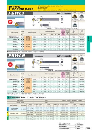 F     TYPE                                                a The minimum cutting diameter is from & 5.8.
                                                              a 7°positive insert.

          BORING BARS                                         a Screw-on type.
                                                              a l/d is 3 to 5 times the diameter (up to 7 times                     with the carbide shank).


 FSWL1                                              øD1             L3
                                                                                                              WCooinserts
                                                                                                                           H1
                                                                                                                                                       Light
                                                                                                                                                                    R/L
                                                                                                                                                                          Light



                                                             95°
                                                                                                                                                   (02,L3,04,06)      (02,L3)




                                                      F1
                                                                                                                                                       PCD
    95°                                                       Re                          L1                              øD4


                                                RR°
                                                                    L3
                                                                              FSWL108R/LS
                                                                                  108R/LM               Right hand tool holder shown.               (L3,04,06)

                        Stock                                                    Dimensions (mm)
                                                                                                                       Min.
                                                                                                                      Cutting
                                                                                                                                       Standard
                                                                                                                                        Corner                 *
     Order Number                    Insert Number                                                                   Diameter           Radius
                                                                                                                        D1               Re
                        R L                                         D4        L1         L3    F1       H1       RR° (mm)               (mm) Clamp Screw             Wrench
                                  WCMT




                                                                                                                                                                                      BORING
    FSWL108R/LS         a a
                                  WCGT              0201pp           8        100        19     2.9       7      17             5.8      0.4        TS21             TKY06F
                                  WCMT
          108R/LM       a a       WCGT
                                  WCMW
                                                    L302pp           8        100        25     4         7      15             8        0.4        TS2              TKY06F

          108R/L        a a                         0402pp           8        125        10     5         7      15         10           0.4        TS25             TKY08F
          110R/L        a a
                                  WCMT              0402pp          10        150        12     6         9      13         12           0.4        TS25             TKY08F
          112R/L        a a       WCMW              06T3pp          12        180        15     8       11       13         16           0.8        TS4              TKY15F
          116R/L        a a                         06T3pp          16        200        20    11       14           7      22           0.8        TS4              TKY15F

* Clamp Torque (N • m) : TS21=0.6, TS2=0.6, TS25=1.0, TS4=3.5
 FSWL2                                              Carbide shank
                                                                    L3
                                                                                                              WCooinserts
                                                                                                                           H1
                                                                                                                                                       Light
                                                                                                                                                                    R/L
                                                                                                                                                                          Light


                                                    øD1
                                                             95°
                                                                                                                                                   (02,L3,04,06)      (02,L3)
                                                      F1




                                                                                                                                                       PCD
    95°                                                       Re                          L1                              øD4

                                               RR°
                                                                         L3
                                                                                FSWL208R/LS
                                                                                    208R/LM             Right hand tool holder shown.               (L3,04,06)

                        Stock                                                    Dimensions (mm)
                                                                                                                       Min.
                                                                                                                      Cutting
                                                                                                                                       Standard
                                                                                                                                        Corner                 *
     Order Number                    Insert Number                                                                   Diameter           Radius
                                                                                                                        D1               Re
                        R L                                         D4        L1         L3    F1       H1       RR° (mm)               (mm) Clamp Screw             Wrench
                                  WCMT
    FSWL208R/LS         a a
                                  WCGT              0201pp           8        122        25     2.9       7      17             5.8      0.4        TS21             TKY06F
                                  WCMT
          208R/LM       a a       WCGT
                                  WCMW
                                                    L302pp           8        125        33     4         7      15             8        0.4        TS2              TKY06F

          208R/L        a a                         0402pp           8        125        10     5         7      15         10           0.4        TS25             TKY08F
          210R/L        a a
                                  WCMT              0402pp          10        150        12     6         9      13         12           0.4        TS25             TKY08F
          212R/L        a a       WCMW              06T3pp          12        180        15     8       11       13         16           0.8        TS4              TKY15F
          216R/L        a a                         06T3pp          16        200        20    11       14           7      22           0.8        TS4              TKY15F

* Clamp Torque (N • m) : TS21=0.6, TS2=0.6, TS25=1.0, TS4=3.5
    RECOMMENDED CUTTING CONDITIONS
                 Steel Shank                                                   l/d < 3                                          l/d=3─4 (Shank Diameter > 25mm)

               Carbide Shank                                                   l/d < 5                                                          l/d=6─7
                                     Cutting         Cutting Speed                   Feed             Depth of Cut       Cutting Speed               Feed            Depth of Cut
     Work Material     Hardness                         (m/min)                    (mm/rev)             (mm)                (m/min)                (mm/rev)            (mm)
                                     Mode
P     Carbon Steel                 Light Cutting      130 (90 ─160)            0.1 (0.05 ─ 0.15)           0.2            120 (80 ─150)         0.1 (0.05 ─ 0.15)           0.2
                       180─350HB
       Alloy Steel                 Medium Cutting         90 (60 ─120)        0.25 (0.15 ─ 0.35)         ─ 3.0             80 (50 ─110)         0.15 (0.1─ 0.2)            ─1.5

M                                  Light Cutting     140 (100 ─180)            0.1 (0.05 ─ 0.15)           0.2           140 (100 ─180)         0.1 (0.05 ─ 0.15)           0.2
     Stainless Steel    < 200HB
                                   Medium Cutting         70 (50 ─ 90)         0.2 (0.15 ─ 0.25)         ─2.0              60 (40 ─ 80)         0.15 (0.1─ 0.2)            ─1.0

N                                  Light Cutting     300 (200 ─ 400)           0.1 (0.05 ─ 0.15)           0.2           300 (200 ─ 400)        0.1 (0.05 ─ 0.15)           0.2
     Aluminium Alloy       ─
                                   Medium Cutting    200 (150 ─250)            0.1 (0.05 ─ 0.15)         ─2.0            200 (150 ─250)         0.1 (0.05 ─ 0.15)          ─1.5


                                                                                                                     WCpp type inserts                         A114
                                                                                                                     CBN & PCD inserts                         B046, B062
                                                                                                                     SPARE PARTS                               P 001
                                                                                                                     TECHNICAL DATA                            Q001                 E027
 