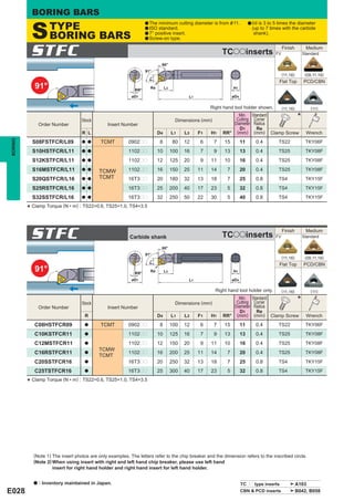 BORING BARS

           S       TYPE                                           a The minimum cutting        diameter is from & 11.        a l/dis 3 to 5 times the diameter
                                                                  a ISO standard.                                              (up to 7 times with the carbide
                   BORING BARS                                    a 7° positive insert.
                                                                  a Screw-on type.
                                                                                                                                shank).



          STFC                                                                                              TCooinserts                   FV
                                                                                                                                               Finish         Medium
                                                                                                                                                             Standard

                                                                          60°
                                                                  91°
                                                                                                                                               (11,16)        (09,11,16)




                                                                   F1
                                                                                                                                            Flat Top         PCD/CBN
            91°                                             RR°
                                                                    Re        L3                                  H1

                                                          øD1                             L1                      øD4

                                                                                                      Right hand tool holder shown.            (11,16)           (11)

                                  Stock                                             Dimensions (mm)
                                                                                                                  Min.
                                                                                                                 Cutting
                                                                                                                               Standard
                                                                                                                                Corner                   *
               Order Number                    Insert Number                                                    Diameter        Radius
                                                                                                                   D1            Re
                                  R L                                    D4        L1    L3     F1    H1    RR° (mm)            (mm) Clamp Screw              Wrench
BORING




           S08FSTFCR/L09          a a      TCMT          0902pp           8         80   12      6      7    15         11       0.4        TS22              TKY06F
           S10HSTFCR/L11          a a                    1102pp          10        100   16      7      9    13         13       0.4        TS25              TKY08F
           S12KSTFCR/L11          a a                    1102pp          12        125   20      9    11     10         16       0.4        TS25              TKY08F
           S16MSTFCR/L11          a a
                                          TCMW           1102pp          16        150   25     11    14      7         20       0.4        TS25              TKY08F
           S20QSTFCR/L16          a a     TCMT           16T3pp          20        180   32     13    18      7         25       0.8        TS4               TKY15F
           S25RSTFCR/L16          a a                    16T3pp          25        200   40     17    23      5         32       0.8        TS4               TKY15F
           S32SSTFCR/L16          a a                    16T3pp          32        250   50     22    30      5         40       0.8        TS4               TKY15F

         * Clamp Torque (N • m) : TS22=0.6, TS25=1.0, TS4=3.5


          STFC                                           Carbide shank                                      TCooinserts                   FV
                                                                                                                                               Finish         Medium
                                                                                                                                                             Standard

                                                                          60°
                                                                  91°
                                                                                                                                               (11,16)        (09,11,16)
                                                                   F1




                                                                                                                                            Flat Top         PCD/CBN
            91°                                             RR°
                                                                    Re        L3                                  H1

                                                          øD1                             L1                      øD4

                                                                                                         Right hand tool holder only.          (11,16)           (11)

                                  Stock                                             Dimensions (mm)
                                                                                                                  Min.
                                                                                                                 Cutting
                                                                                                                               Standard
                                                                                                                                Corner                   *
               Order Number                    Insert Number                                                    Diameter        Radius
                                                                                                                   D1            Re
                                   R                                     D4        L1    L3     F1    H1    RR° (mm)            (mm) Clamp Screw              Wrench
            C08HSTFCR09            a       TCMT          0902pp           8        100   12      6      7    15         11       0.4        TS22              TKY06F
            C10KSTFCR11            a                     1102pp          10        125   16      7      9    13         13       0.4        TS25              TKY08F
            C12MSTFCR11            a                     1102pp          12        150   20      9    11     10         16       0.4        TS25              TKY08F
                                          TCMW
            C16RSTFCR11            a                     1102pp          16        200   25     11    14      7         20       0.4        TS25              TKY08F
                                          TCMT
            C20SSTFCR16            a                     16T3pp          20        250   32     13    18      7         25       0.8        TS4               TKY15F
            C25TSTFCR16            a                     16T3pp          25        300   40     17    23      5         32       0.8        TS4               TKY15F

         * Clamp Torque (N • m) : TS22=0.6, TS25=1.0, TS4=3.5




           (Note 1) The insert photos are only examples. The letters refer to the chip breaker and the dimension refers to the inscribed circle.
           (Note 2) When using insert with right and left hand chip breaker, please use left hand
                    insert for right hand holder and right hand insert for left hand holder.


           a   : Inventory maintained in Japan.                                                                         TCpp type inserts                A103
E028                                                                                                                    CBN & PCD inserts                B042, B058
 