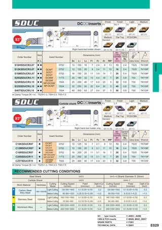 SDUC                                                 50°
                                                                           DCooinserts                          FV
                                                                                                                     Finish       Finish
                                                                                                                                R/L-F          SV
                                                                                                                                                    Light
                                                                                                                                                                MV
                                                                                                                                                                    Medium



                                              93°
                                                                                                                     (07,11)      (07,11)           (07,11)          (07,11)




                                                F1
                                                                                                                   Medium        Flat Top         PCD/CBN
    93°




                                                           F2
                                                 Re                                                             Standard
                                        RR°
                                                          L3                                        H1

                                      øD1                                 L1                        øD4

                                                                    Right hand tool holder shown.                  (07,11,15)    (07,11,15)         (07,11)

                          Stock                                                       Dimensions (mm)
                                                                                                                               Min.
                                                                                                                              Cutting
                                                                                                                                         Standard
                                                                                                                                          Corner                *
      Order Number                     Insert Number                                                                         Diameter     Radius
                                                                                                                                D1         Re
                          R L                                      D4          L1        L3    F1     F2        H1       RR° (mm)         (mm) Clamp Screw Wrench




                                                                                                                                                                                     BORING
    S10HSDUCR/L07         a a                         0702pp       10      100           16     7     2.4          9      13     13         0.4        TS25         TKY08F
    S12KSDUCR/L07         a a      DCMT               0702pp       12      125           20     9     3.4       11        10     16         0.4        TS25         TKY08F
                                    DCET
    S16MSDUCR/L07         a a                         0702pp       16      150           25    11     3.9       14         7     20         0.4        TS25         TKY08F
                                   DCGT
    S20QSDUCR/L11         a a      DCMW               11T3pp       20      180           32    13     4.4       18         7     25         0.8        TS4          TKY15F
                                   DCGW
    S25RSDUCR/L15         a a
                                  NP-DCGW             1504pp       25      200           40    17     6.9       23         5     32         0.8        TS5          TKY25F
    S32SSDUCR/L15         a a     NP-DCMT             1504pp       32      250           50    22     8.4       30         5     40         0.8        TS5          TKY25F
    S40TSDUCR/L15         a a                         1504pp       40      300           63    27     9.4       37         5     50         0.8        TS5          TKY25F

* Clamp Torque (N • m) : TS25=1.0, TS4=3.5, TS5=7.5

    SDUC                                              Carbide shank
                                                         50°
                                                                           DCooinserts                          FV
                                                                                                                     Finish       Finish
                                                                                                                                L-F            SV
                                                                                                                                                    Light
                                                                                                                                                                MV
                                                                                                                                                                    Medium



                                              93°
                                                                                                                     (07,11)      (07,11)           (07,11)          (07,11)
                                                F1




                                                                                                                   Medium        Flat Top         PCD/CBN
    93°
                                                          F2




                                                 Re                                                             Standard
                                        RR°
                                                          L3                                        H1

                                     øD1                                  L1                        øD4

                                                                         Right hand tool holder only.              (07,11,15)    (07,11,15)         (07,11)

                          Stock                                                       Dimensions (mm)
                                                                                                                               Min.
                                                                                                                              Cutting
                                                                                                                                         Standard
                                                                                                                                          Corner                *
      Order Number                     Insert Number                                                                         Diameter     Radius
                                                                                                                                D1         Re
                           R                                       D4          L1        L3    F1     F2        H1       RR° (mm)         (mm) Clamp Screw Wrench
                                   DCMT
    C10KSDUCR07            a                          0702pp       10      125           16     7     2.1          9      13     13         0.4        TS25         TKY08F
                                   DCET
    C12MSDUCR07            a       DCGT               0702pp       12      150           20     9     3.1       11        10     16         0.4        TS25         TKY08F
                                   DCMW
    C16RSDUCR07            a       DCGW               0702pp       16      200           25    11     3.1       14         7     20         0.4        TS25         TKY08F
                                  NP-DCGW
    C20SSDUCR11            a      NP-DCMT             11T3pp       20      250           32    13     3.1       18         7     25         0.8        TS4          TKY15F
                                    DCMW
    C25TSDUCR15            a
                                    DCMT              1504pp       25      300           40    17     4.9       23         5     32         0.8        TS5          TKY25F
    Clamp Torque (N • m) : TS25=1.0, TS4=3.5, TS5=7.5
*
    RECOMMENDED CUTTING CONDITIONS
                   Steel Shank                                                 l/d < 3                                     l/d=3─4 (Shank Diameter > 25mm)

                 Carbide Shank                                                 l/d < 5                                                      l/d=6─7
                                       Cutting         Cutting Speed                  Feed          Depth of Cut       Cutting Speed             Feed               Depth of Cut
      Work Material      Hardness                         (m/min)                   (mm/rev)          (mm)                (m/min)              (mm/rev)               (mm)
                                       Mode
P       Carbon Steel                 Light Cutting      130 (90 ─160)          0.1 (0.05 ─ 0.15)          0.2           120 (80 ─150)       0.1 (0.05 ─ 0.15)            0.2
                         180─350HB
         Alloy Steel                 Medium Cutting      90 (60 ─120)      0.25 (0.15 ─ 0.35)          ─ 3.0             80 (50 ─110)       0.15 (0.1─ 0.2)            ─1.5

M                                    Light Cutting     140 (100 ─180)          0.1 (0.05 ─ 0.15)          0.2          140 (100 ─180)       0.1 (0.05 ─ 0.15)            0.2
       Stainless Steel    < 200HB
                                     Medium Cutting      70 (50 ─ 90)          0.2 (0.15 ─ 0.25)         ─2.0            60 (40 ─ 80)       0.15 (0.1─ 0.2)            ─1.0

N                                    Light Cutting     300 (200 ─ 400)         0.1 (0.05 ─ 0.15)          0.2          300 (200 ─ 400)      0.1 (0.05 ─ 0.15)            0.2
      Aluminium Alloy        ─
                                     Medium Cutting    200 (150 ─250)          0.1 (0.05 ─ 0.15)         ─2.0          200 (150 ─250)       0.1 (0.05 ─ 0.15)          ─1.5


                                                                                                          DCpp type inserts                        A093 ─ A096
                                                                                                          CBN & PCD inserts                        B040, B041, B057
                                                                                                          SPARE PARTS                              P 001
                                                                                                          TECHNICAL DATA                           Q001                            E029
 