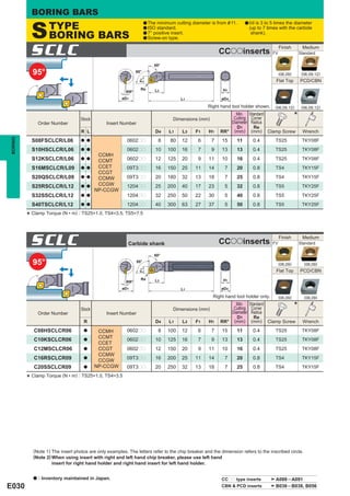 BORING BARS

             S       TYPE                                              a The minimum cutting   diameter is from & 11.    a l/dis 3 to 5 times the diameter
                                                                       a ISO standard.                                     (up to 7 times with the carbide
                     BORING BARS                                       a 7° positive insert.
                                                                       a Screw-on type.
                                                                                                                            shank).



             SCLC                                                                                           CCooinserts                 FV
                                                                                                                                             Finish         Medium
                                                                                                                                                           Standard

                                                                           60°

             95°                                                95°
                                                                                                                                             (06,09)        (06,09,12)
                                                                                                                                         Flat Top          PCD/CBN




                                                                  F1
                                                                   Re       L3                                H1
                                                          RR°
                                                        øD1                            L1                    øD4

                                                                                                      Right hand tool holder shown.      (06,09,12)         (06,09,12)

                                    Stock                                           Dimensions (mm)
                                                                                                                  Min.
                                                                                                                 Cutting
                                                                                                                           Standard
                                                                                                                            Corner                     *
                 Order Number                    Insert Number                                                  Diameter    Radius
                                                                                                                   D1        Re
                                    R L                                     D4    L1    L3      F1    H1    RR° (mm)        (mm) Clamp Screw                Wrench
BORING




             S08FSCLCR/L06          a a                    0602pp            8    80   12        6      7    15     11       0.4         TS25               TKY08F
             S10HSCLCR/L06          a a                    0602pp           10   100   16        7      9    13     13       0.4         TS25               TKY08F
                                             CCMH
             S12KSCLCR/L06          a a
                                             CCMT          0602pp           12   125   20        9    11     10     16       0.4         TS25               TKY08F
             S16MSCLCR/L09          a a      CCET          09T3pp           16   150   25       11    14      7     20       0.8         TS4                TKY15F
                                             CCGT
             S20QSCLCR/L09          a a      CCMW          09T3pp           20   180   32       13    18      7     25       0.8         TS4                TKY15F
             S25RSCLCR/L12          a a      CCGW          1204pp           25   200   40       17    23      5     32       0.8         TS5                TKY25F
                                            NP-CCGW
             S32SSCLCR/L12          a a                    1204pp           32   250   50       22    30      5     40       0.8         TS5                TKY25F
             S40TSCLCR/L12          a a                    1204pp           40   300   63       27    37      5     50       0.8         TS5                TKY25F
             Clamp Torque (N • m) : TS25=1.0, TS4=3.5, TS5=7.5
         *


             SCLC                                          Carbide shank                                    CCooinserts                 FV
                                                                                                                                             Finish         Medium
                                                                                                                                                           Standard

                                                                           60°

             95°                                                 95°
                                                                                                                                             (06,09)         (06,09)
                                                                                                                                         Flat Top          PCD/CBN
                                                                  F1




                                                                   Re       L3                                H1
                                                          RR°
                                                        øD1                            L1                    øD4

                                                                                                         Right hand tool holder only.        (06,09)         (06,09)

                                    Stock                                           Dimensions (mm)
                                                                                                                  Min.
                                                                                                                 Cutting
                                                                                                                           Standard
                                                                                                                            Corner                     *
                 Order Number                    Insert Number                                                  Diameter    Radius
                                                                                                                   D1        Re
                                     R                                      D4    L1    L3      F1    H1    RR° (mm)        (mm) Clamp Screw                Wrench
              C08HSCLCR06            a       CCMH          0602pp            8   100   12        6      7    15     11       0.4         TS25               TKY08F
                                             CCMT
              C10KSCLCR06            a                     0602pp           10   125   16        7      9    13     13       0.4         TS25               TKY08F
                                             CCET
              C12MSCLCR06            a       CCGT          0602pp           12   150   20        9    11     10     16       0.4         TS25               TKY08F
                                             CCMW
              C16RSCLCR09            a
                                             CCGW          09T3pp           16   200   25       11    14      7     20       0.8         TS4                TKY15F
              C20SSCLCR09            a      NP-CCGW        09T3pp           20   250   32       13    18      7     25       0.8         TS4                TKY15F
             Clamp Torque (N • m) : TS25=1.0, TS4=3.5
         *




             (Note 1) The insert photos are only examples. The letters refer to the chip breaker and the dimension refers to the inscribed circle.
             (Note 2) When using insert with right and left hand chip breaker, please use left hand
                      insert for right hand holder and right hand insert for left hand holder.


             a   : Inventory maintained in Japan.                                                            CCpp type inserts           A088 ─ A091
E030                                                                                                         CBN & PCD inserts           B036 ─ B038, B056
 