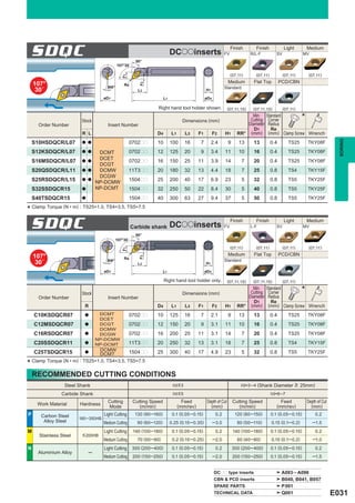 SDQC                                                50°
                                                                              DCooinserts                        FV
                                                                                                                      Finish      Finish
                                                                                                                                R/L-F          SV
                                                                                                                                                    Light
                                                                                                                                                                MV
                                                                                                                                                                  Medium


                                             107°30´

                                                                                                                      (07,11)     (07,11)           (07,11)        (07,11)




                                                F1
    107°                                                                                                           Medium        Flat Top         PCD/CBN




                                                          F2
                                                 Re
                                       RR°                                                                       Standard
     30´                                                 L3                                        H1

                                     øD1                                 L1                        øD4

                                                                    Right hand tool holder shown.                  (07,11,15)    (07,11,15)         (07,11)

                          Stock                                                      Dimensions (mm)
                                                                                                                               Min.
                                                                                                                              Cutting
                                                                                                                                         Standard
                                                                                                                                          Corner              *
      Order Number                     Insert Number                                                                         Diameter     Radius
                                                                                                                                D1         Re
                          R L                                      D4         L1         L3   F1         F2      H1      RR° (mm)         (mm) Clamp Screw Wrench




                                                                                                                                                                                   BORING
    S10HSDQCR/L07         a a                         0702pp       10         100        16    7        2.4        9      13     13         0.4        TS25       TKY08F
    S12KSDQCR/L07         a a      DCMT               0702pp       12         125        20    9        3.4      11       10     16         0.4        TS25       TKY08F
                                   DCET
    S16MSDQCR/L07         a a                         0702pp       16         150        25   11        3.9      14         7    20         0.4        TS25       TKY08F
                                   DCGT
    S20QSDQCR/L11         a a      DCMW               11T3pp       20         180        32   13        4.4      18         7    25         0.8        TS4        TKY15F
                                   DCGW
    S25RSDQCR/L15         a a
                                  NP-DCMW             1504pp       25         200        40   17        6.9      23         5    32         0.8        TS5        TKY25F
    S32SSDQCR15           a       NP-DCMT             1504pp       32         250        50   22        8.4      30         5    40         0.8        TS5        TKY25F
    S40TSDQCR15           a                           1504pp       40         300        63   27        9.4      37         5    50         0.8        TS5        TKY25F

* Clamp Torque (N • m) : TS25=1.0, TS4=3.5, TS5=7.5

    SDQC                                               Carbide shank
                                                        50°
                                                                              DCooinserts                        FV
                                                                                                                      Finish      Finish
                                                                                                                                L-F            SV
                                                                                                                                                    Light
                                                                                                                                                                MV
                                                                                                                                                                  Medium


                                             107°30´

                                                                                                                      (07,11)     (07,11)           (07,11)        (07,11)
                                                F1




    107°                                                                                                           Medium        Flat Top         PCD/CBN
                                                          F2




                                                 Re
                                                                                                                 Standard
     30´                               RR°
                                                         L3                                        H1

                                     øD1                                L1                         øD4

                                                                         Right hand tool holder only.              (07,11,15)    (07,11,15)         (07,11)

                          Stock                                                      Dimensions (mm)
                                                                                                                               Min.
                                                                                                                              Cutting
                                                                                                                                         Standard
                                                                                                                                          Corner              *
      Order Number                     Insert Number                                                                         Diameter     Radius
                                                                                                                                D1         Re
                           R                                       D4         L1         L3   F1         F2      H1      RR° (mm)         (mm) Clamp Screw Wrench

    C10KSDQCR07            a       DCMT               0702pp       10         125        16    7        2.1        9      13     13         0.4        TS25       TKY08F
                                   DCET
    C12MSDQCR07            a       DCGT               0702pp       12         150        20    9        3.1      11       10     16         0.4        TS25       TKY08F
                                   DCMW
    C16RSDQCR07            a       DCGW               0702pp       16         200        25   11        3.1      14         7    20         0.4        TS25       TKY08F
                                  NP-DCMW
    C20SSDQCR11            a      NP-DCMT             11T3pp       20         250        32   13        3.1      18         7    25         0.8        TS4        TKY15F
                                    DCMW
    C25TSDQCR15            a
                                    DCMT              1504pp       25         300        40   17        4.9      23         5    32         0.8        TS5        TKY25F
    Clamp Torque (N • m) : TS25=1.0, TS4=3.5, TS5=7.5
*
    RECOMMENDED CUTTING CONDITIONS
                  Steel Shank                                                  l/d < 3                                     l/d=3─4 (Shank Diameter > 25mm)

                 Carbide Shank                                                 l/d < 5                                                      l/d=6─7
                                       Cutting         Cutting Speed                 Feed           Depth of Cut       Cutting Speed             Feed             Depth of Cut
      Work Material      Hardness                         (m/min)                  (mm/rev)           (mm)                (m/min)              (mm/rev)             (mm)
                                       Mode
P       Carbon Steel                 Light Cutting      130 (90 ─160)          0.1 (0.05 ─ 0.15)          0.2           120 (80 ─150)       0.1 (0.05 ─ 0.15)          0.2
                         180─350HB
         Alloy Steel                 Medium Cutting      90 (60 ─120)         0.25 (0.15 ─ 0.35)         ─ 3.0           80 (50 ─110)       0.15 (0.1─ 0.2)          ─1.5

M                                    Light Cutting     140 (100 ─180)          0.1 (0.05 ─ 0.15)          0.2          140 (100 ─180)       0.1 (0.05 ─ 0.15)          0.2
       Stainless Steel    < 200HB
                                     Medium Cutting      70 (50 ─ 90)          0.2 (0.15 ─ 0.25)         ─2.0            60 (40 ─ 80)       0.15 (0.1─ 0.2)          ─1.0

N                                    Light Cutting     300 (200 ─ 400)         0.1 (0.05 ─ 0.15)          0.2          300 (200 ─ 400)      0.1 (0.05 ─ 0.15)          0.2
      Aluminium Alloy         ─
                                     Medium Cutting    200 (150 ─250)          0.1 (0.05 ─ 0.15)         ─2.0          200 (150 ─250)       0.1 (0.05 ─ 0.15)        ─1.5


                                                                                                         DCpp type inserts                         A093 ─ A096
                                                                                                         CBN & PCD inserts                         B040, B041, B057
                                                                                                         SPARE PARTS                               P 001
                                                                                                         TECHNICAL DATA                            Q001                          E031
 