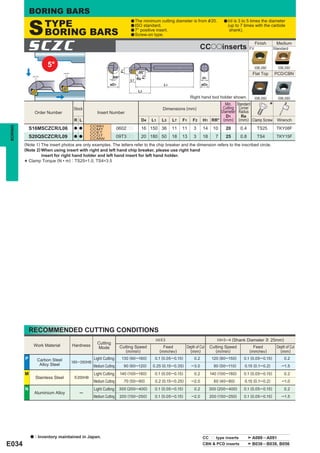 BORING BARS

             S        TYPE                                              a The minimum cutting    diameter is from & 20.           a l/dis 3 to 5 times the diameter
                                                                        a ISO standard.                                             (up to 7 times with the carbide
                      BORING BARS                                       a 7° positive insert.
                                                                        a Screw-on type.
                                                                                                                                     shank).



             SCZC                                                                                                 CCooinserts                      FV
                                                                                                                                                        Finish         Medium
                                                                                                                                                                      Standard



                       5°                                                                                                                               (06,09)         (06,09)




                                                                  F1
                                                                            95°                                                                     Flat Top          PCD/CBN




                                                                               F2
                                                            RR°                                                     H1
                                                                       L7 Re
                                                         øD1                               L1                       øD4
                                                                            L3
                                                                                                           Right hand tool holder shown.                (06,09)         (06,09)

                                    Stock                                                 Dimensions (mm)
                                                                                                                            Min.
                                                                                                                           Cutting
                                                                                                                                            Standard
                                                                                                                                             Corner               *
                 Order Number                    Insert Number                                                            Diameter           Radius
                                                                                                                             D1               Re
                                    R L                                        D4   L1    L3    L7   F1      F2     H1 RR° (mm)              (mm) Clamp Screw           Wrench
                                              CCMH
BORING




             S16MSCZCR/L06          a a       CCMT              0602pp         16 150 36        11   11      3      14      10     20        0.4         TS25          TKY08F
                                              CCET
             S20QSCZCR/L09          a a       CCGT
                                              CCMW
                                                                09T3pp         20 180 50        18   13      3      18       7     25        0.8         TS4           TKY15F
         (Note 1) The insert photos are only examples. The letters refer to the chip breaker and the dimension refers to the inscribed circle.
         (Note 2) When using insert with right and left hand chip breaker, please use right hand
                  insert for right hand holder and left hand insert for left hand holder.
           Clamp Torque (N • m) : TS25=1.0, TS4=3.5
         *




             RECOMMENDED CUTTING CONDITIONS
                                                                                     l/d < 3                                  l/d=3─4 (Shank Diameter > 25mm)
                                                 Cutting
              Work Material        Hardness                       Cutting Speed            Feed          Depth of Cut     Cutting Speed              Feed              Depth of Cut
                                                 Mode
                                                                     (m/min)             (mm/rev)          (mm)              (m/min)               (mm/rev)              (mm)
         P        Carbon Steel                 Light Cutting       130 (90 ─160)     0.1 (0.05 ─ 0.15)        0.2          120 (80 ─150)       0.1 (0.05 ─ 0.15)            0.2
                                   180─350HB
                   Alloy Steel                 Medium Cutting       90 (60 ─120)    0.25 (0.15 ─ 0.35)      ─ 3.0           80 (50 ─110)       0.15 (0.1─ 0.2)            ─1.5

         M                                     Light Cutting      140 (100 ─180)     0.1 (0.05 ─ 0.15)        0.2         140 (100 ─180)       0.1 (0.05 ─ 0.15)            0.2
                 Stainless Steel    < 200HB
                                               Medium Cutting       70 (50 ─ 90)     0.2 (0.15 ─ 0.25)      ─2.0            60 (40 ─ 80)       0.15 (0.1─ 0.2)            ─1.0

         N                                     Light Cutting     300 (200 ─ 400)     0.1 (0.05 ─ 0.15)        0.2         300 (200 ─ 400)      0.1 (0.05 ─ 0.15)            0.2
                 Aluminium Alloy       ─
                                               Medium Cutting     200 (150 ─250)     0.1 (0.05 ─ 0.15)      ─2.0          200 (150 ─250)       0.1 (0.05 ─ 0.15)          ─1.5




             a   : Inventory maintained in Japan.                                                                   CCpp type inserts               A088 ─ A091
E034                                                                                                                CBN & PCD inserts               B036 ─ B038, B056
 