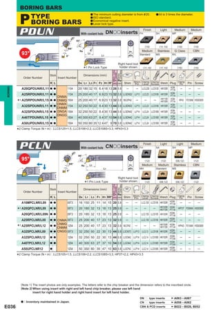 BORING BARS

             P        TYPE                                                               a The minimum cutting diameter is from & 20.                     a l/d is 3 times the diameter.
                                                                                         a ISO standard.

                      BORING BARS                                                        a Economical negative insert.
                                                                                         a Lever lock type.



             PDUN                                       øD
                                                             1
                                                                           With coolant hole          DNooinserts                      FH
                                                                                                                                            Finish
                                                                                                                                                          SH
                                                                                                                                                               Light
                                                                                                                                                                          MP
                                                                                                                                                                             Medium
                                                                                                                                                                                              MH
                                                                                                                                                                                                  Medium


                                                                     93°




                                                                      F1
                                                                                                                                             (15)              (11,15)            (15)             (15)
                                                   RR°




                                                                                      F2
                                                                       Re                                                               Medium             Stainless         G Class               CBN
              93°                                 6°
                                                                                    L3
                                                                                                 L1
                                                                                                                             H1
                                                                                                                             øD4       Standard           MS              R/L


                                                                                                                Right hand tool
                                                                                                                 holder shown.
                                                                            *   1 Pin Lock Type                                             (11,15)
                                                                                                                                                          *2
                                                                                                                                                               (11,15)            (15)
                                                                                                                                                                                         *2
                                                                                                                                                                                                   (15)




                                                                                                         Min. Cutting

                                                                                                         Corner Radius
                                                                                                         Diameter
                                                                            Dimensions (mm)




                                                                                                         Standard
                                    Stock
                  Order Number              Insert Number
                                                                                             D1 Re
                                    R L                               D4 L1 L3 F1 F2 H1 RR° (mm) (mm) Shim Shim Clamp Clamp Wrench Plug Clamp Pin
                                                                                                            Pin Lever Screw              Pin                                                        Screw
                                                                                                                                                                         HGM-
BORING




              A20QPDUNR/L11         a a            1104pp 20 180 32 15 6.4 18 13 26 0.8                                  ─         ─    LLCL23S LLCS125 HKY20R           PT1/8      ─         ─       ─
                                                                                                                                                                         HGM-
              A25RPDUNR/L11         a a          1104pp               25 200 40 17 6.9 23 15 32 0.8 LLSDN32 LLP13 LLCL23 LLCS106 HKY25R                                  PT1/4      ─         ─       ─
                                            DNMA
                                                                                                                                                                HKY15R   HGM-
         *   1 A25RPDUNR/L15 a a            DNMG 1504pp
                                            DNMX
                                                                      25 200 40 17 6.9 23 13 32 0.8 MLDP42                         ─         ─        ─         HKY30R   PT1/4
                                                                                                                                                                         HGM-
                                                                                                                                                                                   HP43 P210AM HSS03005
              A32SPDUNR/L11         a a          1104pp               32 250 50 22 8.4 30 13 44 0.8 LLSDN32 LLP13 LLCL23 LLCS106 HKY25R                                  PT3/8      ─         ─       ─
                                            DNMM
                                            DNGA 1504pp                                                                                                                  HGM-
              A32SPDUNR/L15         a a                               32 250 50 22 8.4 30 13 44 0.8 LLSDN42 LLP14 LLCL24 LLCS108S HKY30R                                 PT3/8      ─         ─       ─
                                            DNGG                                                                                                                         HGM-
              A40TPDUNR/L15         a a          1504pp               40 300 63 27 9.4 37 10 54 0.8 LLSDN42 LLP14 LLCL24 LLCS108S HKY30R                                 PT3/8      ─         ─       ─
                                                                                                                                                                         HGM-
              A50UPDUNR/L15         a a            1504pp 50 350 80 35 12.4 47 9 70 0.8 LLSDN42 LLP14 LLCL24 LLCS108S HKY30R                                             PT3/8      ─         ─       ─

         *2 Clamp Torque (N • m) : LLCS125=1.5, LLCS106=2.2, LLCS108S=3.3, HP43=3.3


             PCLN                                        øD
                                                                 1
                                                                           With coolant hole          CNooinserts                      FH
                                                                                                                                            Finish
                                                                                                                                                          SA
                                                                                                                                                               Light
                                                                                                                                                                          SH
                                                                                                                                                                                 Light
                                                                                                                                                                                              MP
                                                                                                                                                                                                  Medium


                                                                      95°
              95°
                                                                       F1




                                                                                                                                             (12)               (12)             (09,12)           (12)
                                                       RR°                           L3                                       H1        Medium             Medium           Stainless              CBN
                                                                           Re
                                                                                                  L1                         øD4       MH                 Standard        MS
                                                  6°


                                                                                                                Right hand tool
                                                                                                                 holder shown.
                                                                                *   1 Pin Lock Type                                          (12)
                                                                                                                                                          *2
                                                                                                                                                               (09,12)           (09,12)
                                                                                                                                                                                         *2
                                                                                                                                                                                                   (12)
                                                                                                         Min. Cutting

                                                                                                         Corner Radius
                                                                                                         Diameter




                                                                            Dimensions (mm)
                                                                                                         Standard




                                    Stock
                  Order Number              Insert Number
                                                                                           D1 Re
                                    R L                                D4 L1 L3 F1 H1 RR° (mm) (mm) Shim Shim Clamp Clamp Wrench Plug Clamp Pin
                                                                                                          Pin Lever Screw              Pin                                                          Screw
                                                                                                                                                               HGM-
              A16MPCLNR/L09         a a           09T3pp               16 150 25 11 14 15 20 0.8                         ─         ─    LLCL13S LLCS105 HKY20R PT1/8                ─         ─       ─
                                                                                                                                                               HKY25R HGM-
         *1 A20QPCLNR/L09           a a           09T3pp 20 180 32 13 18 13 25 0.8                                       ─         ─        ─         ─        HKY15R PT1/8
                                                                                                                                                                      HGM-
                                                                                                                                                                                  HP3T P208AM HSS03005
              A20QPCLNR/L09N        a a           09T3pp 20 180 32 13 18 13 25 0.8                                       ─         ─    LLCL13S LLCS105        HKY20R PT1/8         ─         ─       ─
                                                                                                                                                                      HGM-
              A25RPCLNR/L09         a a     CNMA 09T3pp 25 200 40 17 23 13 32 0.8 ─          ─ LLCL13S LLCS105                                                 HKY20R PT1/4         ─         ─       ─
                                            CNMG                                                                                                               HKY30R HGM-
         *1 A25RPCLNR/L12           a a
                                            CNMM
                                                 1204pp 25 200 40 17 23 13 32 0.8 MLCP42     ─     ─       ─                                                   HKY15R PT1/4        HP43 P210AM HSS03005
                                            CNGG 09T3pp 32 250 50 22 30 13 44 0.8 LLSCN3T3 LLP13 LLCL13 LLCS106                                                       HGM-
              A32SPCLNR/L09         a a                                                                                                                        HKY25R PT3/8         ─         ─       ─
                                                                                                                                                                      HGM-
              A32SPCLNR/L12         a a            1204pp 32 250 50 22 30 13 44 0.8 LLSCN42 LLP14 LLCL14 LLCS108S                                              HKY30R PT3/8         ─         ─       ─
                                                                                                                                                                      HGM-
              A40TPCLNR/L12         a a            1204pp 40 300 63 27 37 10 54 0.8 LLSCN42 LLP14 LLCL14 LLCS108S                                              HKY30R PT3/8         ─         ─       ─
                                                                                                                                                                      HGM-
              A50UPCLNR12           a              1204pp              50 350 80 35 47 10 63 0.8 LLSCP42 LLP14 LLCL14 LLCS108S                                 HKY30R PT3/8         ─         ─       ─
             2 Clamp Torque (N • m) : LLCS105=1.5, LLCS106=2.2, LLCS108S=3.3, HP3T=2.2, HP43=3.3
         *




              (Note 1) The insert photos are only examples. The letters refer to the chip breaker and the dimension refers to the inscribed circle.
              (Note 2) When using insert with right and left hand chip breaker, please use left hand
                       insert for right hand holder and right hand insert for left hand holder.
                                                                                                                                       DNpp type inserts                    A063 ─ A067
              a   : Inventory maintained in Japan.                                                                                     CNpp type inserts                    A058 ─ A062
E036                                                                                                                                   CBN & PCD inserts                    B022 ─ B026, B052
 