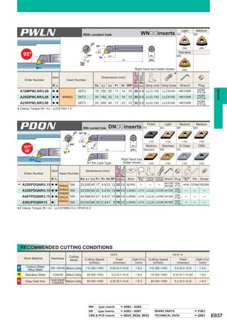 PWLN                                                     With coolant hole                                                  WNooinserts                         SH
                                                                                                                                                                       Light
                                                                                                                                                                                   MP
                                                                                                                                                                                     Medium



                                                                         1
                                                                    øD
                                                                             95°
                                                                                                                                                                       (06)               (06)




                                                                              F1
                                                                                                                                                                  Stainless
     95°                                                       RR°
                                                                                  Re
                                                                                         L3                                            H1                        MS
                                                                                                           L1                         øD4
                                                               6°


                                                                                                                     Right hand tool holder shown.                     (06)

                                                                                                                                                             *




                                                                                                                    Min. Cutting


                                                                                                                    Corner Radius
                                                                                                                    Diameter
                                                                                   Dimensions (mm)




                                                                                                                    Standard
                          Stock
      Order Number                      Insert Number
                                                                                                                  D1 Re
                          R L                                                D4    L1    L3      F1       H1 RR° (mm) (mm) Clamp Lever Clamp Screw                 Wrench                Plug
                                                                                                                                                                                         HGM-




                                                                                                                                                                                                      BORING
 A16MPWLNR/L06            a a                         06T3pp             16 150 25 11 14 15 20 0.8 LLCL13S                                       LLCS105          HKY20R                 PT1/8
                                                                                                                                                                                         HGM-
    A20QPWLNR/L06         a a       WNMG              06T3pp             20 180 32 13 18 13 25 0.8 LLCL13S                                       LLCS105          HKY20R                 PT1/8
                                                                                                                                                                                         HGM-
    A25RPWLNR/L06         a a                         06T3pp             25 200 40 17 23 13 32 0.8 LLCL13S                                       LLCS105          HKY20R                 PT1/4

* Clamp Torque (N • m) : LLCS105=1.5


 PDQN                                             1
                                               øD 107°30´
                                                          With coolant hole              DNooinserts                            FH
                                                                                                                                     Finish
                                                                                                                                                SH
                                                                                                                                                     Light        Medium
                                                                                                                                                                 MP                MH
                                                                                                                                                                                     Medium
                                                       F1




                                                                                                                                      (15)           (15)              (15)               (15)
                                           RR°
                                                                     F2




     107°                                                 Re                                                       H1               Medium       Stainless        G Class                CBN
                                                                    L3
                                                                                        L1                        øD4           Standard        MS               R/L
      30´                                6°


                                                                                                         Right hand tool
                                                                                                          holder shown.
                                                               *   1 Pin Lock Type                                                    (15)
                                                                                                                                                *2
                                                                                                                                                     (15)              (15)
                                                                                                                                                                              *2
                                                                                                                                                                                          (15)
                                                                                                  Min. Cutting

                                                                                                  Corner Radius
                                                                                                  Diameter




                                                            Dimensions (mm)
                                                                                                  Standard




                        Stock
     Order Number                 Insert Number
                                                                              D1 Re                                      Shim Clamp Clamp Wrench Plug Clamp
                         R L                           D4 L1 L3 F1 F2 H1 RR° (mm) (mm) Shim                               Pin Lever Screw              Pin                         Pin    Screw
                                                                                                                                 ─ HKY15R PT1/4 HP43 P210AM HSS03005
                                                                                                                                              HGM-
*1 A25RPDQNR/L15 a a DNMA 1504pp 25 200 40 17                                      6.9 23 13      32 0.8 MLDP42 ─        ─             HKY30R
                                                                                                                                              HGM-
    A32SPDQNR/L15        a a      DNMG 1504pp 32 250 50 22 8.4 30 13                              44 0.8 LLSDN42 LLP14 LLCL24 LLCS108S HKY30R PT3/8 ─  ─       ─
                                  DNMM
                                                                                                                                              HGM-
    A40TPDQNR/L15        a a      DNGA 1504pp 40 300 63 27 9.4 37 10                              54 0.8 LLSDN42 LLP14 LLCL24 LLCS108S HKY30R PT3/8 ─  ─       ─
    A50UPDQNR15          a        DNGG 1504pp 50 350 80 35 12.4 47 9                              70 0.8                                      HGM-
                                                                                                         LLSDN42 LLP14 LLCL24 LLCS108S HKY30R PT3/8 ─  ─       ─

*2 Clamp Torque (N • m) : LLCS108S=3.3, HP43=3.3




    RECOMMENDED CUTTING CONDITIONS
                                                                                             l/d < 3                                                         l/d=3─4
                                          Cutting
     Work Material      Hardness                            Cutting Speed                        Feed              Depth of Cut       Cutting Speed                Feed              Depth of Cut
                                          Mode
                                                               (m/min)                         (mm/rev)              (mm)                (m/min)                 (mm/rev)              (mm)
P      Carbon Steel     180─350HB Medium Cutting            110 (80 ─140)                    0.25 (0.1─ 0.4)            ─ 5.0         110 (80 ─140)           0.2 (0.1─ 0.3)              ─ 4.0
        Alloy Steel
M     Stainless Steel     < 200HB       Medium Cutting         80 (60 ─100)                   0.2 (0.1─ 0.3)            ─ 4.0          70 (50 ─100)          0.15 (0.1─ 0.25)             ─ 3.0

K     Gray Cast Iron    Tensile Strength Medium Cutting        80 (60 ─100)                  0.25 (0.1─ 0.4)            ─ 5.0          80 (60 ─100)           0.2 (0.1─ 0.3)              ─ 4.0
                         < 350MPa




                                                                WNpp type inserts                            A082 ─ A084
                                                                DNpp type inserts                            A063 ─ A067                     SPARE PARTS                                 P001
                                                                CBN & PCD inserts                            B025, B026, B052                TECHNICAL DATA                              Q001       E037
 