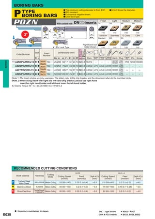 BORING BARS

             P       TYPE                                                    a The minimum cutting diameter is from & 32.                a l/d is 3 times the diameter.
                                                                             a ISO standard.

                     BORING BARS                                             a Economical negative insert.
                                                                             a Lever lock type.



             PDZN                                                    With coolant hole     DNooinserts                     FH
                                                                                                                                Finish
                                                                                                                                         SH
                                                                                                                                              Light       Medium
                                                                                                                                                         MP
                                                                                                                                                                            Medium
                                                                                                                                                                           MH




                                                         F1
                                                                      93°
                                                                                                                                 (15)         (15)             (15)             (15)




                                                                            F2
                        3°                         RR°          25    Re
                                                                      L3
                                                                                                                 H1
                                                                                                                               Medium     Stainless       G Class               CBN
                                                øD1                                   L1                        øD4
                                                                                                                           Standard      MS              R/L


                                                                                                       Right hand tool
                                                                                                        holder shown.
                                                              *   1 Pin Lock Type                                                (15)
                                                                                                                                         *2
                                                                                                                                              (15)             (15)
                                                                                                                                                                      *2
                                                                                                                                                                                (15)




                                                                                                Min. Cutting

                                                                                                Corner Radius
                                                                                                Diameter
                                                                      Dimensions (mm)




                                                                                                Standard
                                   Stock        Insert
                 Order Number
                                               Number                                  D1 Re
                                    R L                         D4 L1 L3 F1 F2 H1 RR° (mm) (mm) Shim Shim Clamp Clamp Wrench Plug Clamp Pin
                                                                                                      Pin Lever Screw              Pin                                          Screw
                                                                                                                                      ─ HKY15R PT1/4 HP43 P210AM HSS03005
                                                                                                                                                   HGM-
BORING




                                           DNMA
         *1 A25RPDZNR/L15           a a
                                           DNMG
                                                    1504pp 25 200 65 17 6.7 23 13 32 0.8 MLDP42                         ─     ─             HKY30R
                                                                                                                                                   HGM-
             A32SPDZNR/L15          a a
                                           DNMX     1504pp 32 250 75 22 8.2 30 13 40 0.8 LLSDN42                      LLP14 LLCL24 LLCS108S HKY30R PT3/8 ─  ─       ─
             A40TPDZNR/L15          a a    DNMM     1504pp 40 300 88 27 9.2 37 10 50 0.8 LLSDN42                                                   HGM-
                                                                                                                      LLP14 LLCL24 LLCS108S HKY30R PT3/8 ─  ─       ─
                                           DNGA
                                                                                                                                                   HGM-
             A50UPDZNR/L15          a a    DNGG     1504pp 50 350 105 35 12.2 47 9 63 0.8 LLSDN42                     LLP14 LLCL24 LLCS108S HKY30R PT3/8 ─  ─       ─
         (Note 1) The insert photos are only examples. The letters refer to the chip breaker and the dimension refers to the inscribed circle.
         (Note 2) When using insert with right and left hand chip breaker, please use right hand
                  insert for right hand holder and left hand insert for left hand holder.
           2 Clamp Torque (N • m) : LLCS108S=3.3, HP43=3.3
         *




             RECOMMENDED CUTTING CONDITIONS
                                                                                           l/d < 3                                                    l/d=3─4
                                                      Cutting
              Work Material        Hardness                           Cutting Speed            Feed             Depth of Cut     Cutting Speed             Feed             Depth of Cut
                                                      Mode
                                                                         (m/min)             (mm/rev)             (mm)              (m/min)              (mm/rev)             (mm)
         P        Carbon Steel     180─350HB Medium Cutting           110 (80 ─140)        0.25 (0.1─ 0.4)         ─ 5.0         110 (80 ─140)         0.2 (0.1─ 0.3)           ─ 4.0
                   Alloy Steel
         M       Stainless Steel     < 200HB       Medium Cutting      80 (60 ─100)         0.2 (0.1─ 0.3)         ─ 4.0          70 (50 ─100)        0.15 (0.1─ 0.25)          ─ 3.0

         K       Gray Cast Iron    Tensile Strength Medium Cutting     80 (60 ─100)        0.25 (0.1─ 0.4)         ─ 5.0          80 (60 ─100)         0.2 (0.1─ 0.3)           ─ 4.0
                                    < 350MPa




             a   : Inventory maintained in Japan.                                                                           DNpp type inserts              A063 ─ A067
E038                                                                                                                        CBN & PCD inserts              B025, B026, B052
 