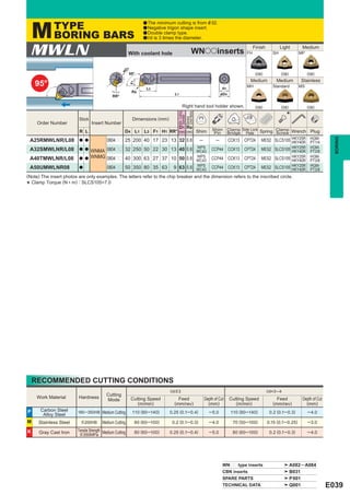 M        TYPE                                                       a The minimum cutting is from & 32.
                                                                        a Negative trigon shape insert.

             BORING BARS                                                a Double clamp type.
                                                                        a l/d is 3 times the diameter.



    MWLN                                                    With coolant hole                       WNooinserts                        FH
                                                                                                                                            Finish
                                                                                                                                                       SH
                                                                                                                                                            Light        Medium
                                                                                                                                                                        MP


                                                           1
                                                       øD
                                                            95°                                                                              (08)           (08)             (08)
                                                                                                                                        Medium           Medium         Stainless
    95°




                                                               F1
                                                                                                                                       MH              Standard         MS
                                                                         L3                                              H1
                                                               Re
                                                                                       L1                               øD4
                                               RR°

                                                                                              Right hand tool holder shown.                  (08)           (08)             (08)

                                                                                                                                                               *




                                                                                         Min. Cutting

                                                                                         Corner Radius
                                                                                         Diameter
                                                                Dimensions (mm)




                                                                                         Standard
                         Stock
     Order Number                Insert Number
                                                                           D1 Re                                 Shim       Clamp Side Lock Spring Clamp Wrench
                          R L                          D4 L1 L3 F1 H1 RR° (mm) (mm) Shim                          Pin       Bridge Plate           Screw                      Plug
                                                                                                                                                                    HKY25R    HGM-




                                                                                                                                                                                          BORING
 A25RMWLNR/L08            a a              0804pp 25 200 40 17 23 13 32 0.8                              ─          ─         CCK13   CPT24     MES2 SLCS105        HKY40R    PT1/4
                                                                    WPS                                                                                             HKY25R    HGM-
 A32SMWLNR/L08            a a
                              WNMA 0804pp 32 250 50 22 30 13 40 0.8 WC43                                         CCP44 CCK13          CPT24     MES2 SLCS105        HKY40R    PT3/8
 A40TMWLNR/L08            a a WNMG 0804pp 40 300 63 27 37 10 50 0.8 WPS                                          CCP44 CCK13          CPT24     MES2 SLCS105        HKY25R    HGM-
                                                                    WC43                                                                                            HKY40R    PT3/8
                                                                    WPS                                                                                             HKY25R    HGM-
 A50UMWLNR08              a        0804pp 50 350 80 35 63 9 63 0.8 WC43                                          CCP44 CCK13          CPT24     MES2 SLCS105        HKY40R    PT3/8
(Note) The insert photos are only examples. The letters refer to the chip breaker and the dimension refers to the inscribed circle.
  Clamp Torque (N • m) : SLCS105=7.0
*




    RECOMMENDED CUTTING CONDITIONS
                                                                                    l/d < 3                                                          l/d=3─4
                                           Cutting
     Work Material       Hardness                              Cutting Speed            Feed                 Depth of Cut     Cutting Speed               Feed           Depth of Cut
                                           Mode
                                                                  (m/min)             (mm/rev)                 (mm)              (m/min)                (mm/rev)           (mm)
P     Carbon Steel       180─350HB Medium Cutting              110 (80 ─140)        0.25 (0.1─ 0.4)             ─ 5.0          110 (80 ─140)          0.2 (0.1─ 0.3)         ─ 4.0
       Alloy Steel
M    Stainless Steel       < 200HB       Medium Cutting             80 (60 ─100)     0.2 (0.1─ 0.3)             ─ 4.0           70 (50 ─100)         0.15 (0.1─ 0.25)        ─ 3.0

K     Gray Cast Iron     Tensile Strength Medium Cutting            80 (60 ─100)    0.25 (0.1─ 0.4)             ─ 5.0           80 (60 ─100)          0.2 (0.1─ 0.3)         ─ 4.0
                          < 350MPa




                                                                                                                        WNpp type inserts                          A082 ─ A084
                                                                                                                        CBN inserts                                B031
                                                                                                                        SPARE PARTS                                P 001
                                                                                                                        TECHNICAL DATA                             Q001                 E039
 