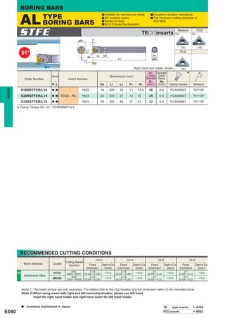 BORING BARS

             AL               TYPE                                                 a Suitable for non-ferrous metal.                  a Excellent vibration resistance.
                                                                                   a 20° positive insert.                             a The minimum cutting diameter is

                              BORING BARS                                          a Screw-on type.
                                                                                   a l/d is 6 times the diameter.
                                                                                                                                          from & 20.



          STFE                                           øD1             1°
                                                                                                                             TEooinserts                         R/L
                                                                                                                                                                     Medium
                                                                                                                                                                                    R/L
                                                                                                                                                                                           PCD




                                                                                                                                                                       (16)                 (16)

             91°                                                                                                                                                       PCD




                                                                F1
                                                                              L2       10                                                H1
                                                                    Re
                                                          3°                                          L1                                øD4
                                                               7°

                                                                                                                    Right hand tool holder shown.                      (16)

                                    Stock                                                    Dimensions (mm)
                                                                                                                                     Min.
                                                                                                                                    Cutting
                                                                                                                                              Standard
                                                                                                                                               Corner                         *
                 Order Number                    Insert Number                                                                     Diameter    Radius
                                                                                                                                      D1        Re
                                    R L                                            D4         L1       L2     F1         H1         (mm)       (mm)        Clamp Screw               Wrench
BORING




             S16RSTFER/L16          a a                    1603pp                  16        200       30     11        14.6         20         0.4         FC400890T                TKY10F
             S20RSTFER/L16          a a     TEGX...R/L     1603pp                  20        200       37     13        18           25         0.4         FC400890T                TKY10F
             S25SSTFER/L16          a a                    1603pp                  25        250       40     17        23           32         0.4         FC400890T                TKY10F

         * Clamp Torque (N • m) : FC400890T=2.5




             RECOMMENDED CUTTING CONDITIONS
                                                                              l/d=3                         l/d=4                             l/d=5                               l/d=6
                                               Cutting Speed
              Work Material          Grade       (m/min)              Feed            Depth of Cut      Feed        Depth of Cut       Feed           Depth of Cut       Feed             Depth of Cut
                                                                    (mm/rev)            (mm)          (mm/rev)        (mm)           (mm/rev)           (mm)           (mm/rev)             (mm)
                                                  400              0.15                                  0.15                           0.1                              0.1
         N                           HTi10     (200─600)       (0.05─0.25)              ─3.0         (0.05─0.25)      ─3.0          (0.05─0.2)           ─2.5        (0.05─0.2)              ─1.0
                 Aluminium Alloy                   800             0.15                                  0.15                           0.1                              0.1
                                     MD220     (200─1500)      (0.05─0.25)              ─3.0         (0.05─0.25)      ─3.0          (0.05─0.2)           ─2.5        (0.05─0.2)              ─1.0



             (Note 1) The insert photos are only examples. The letters refer to the chip breaker and the dimension refers to the inscribed circle.
             (Note 2) When using insert with right and left hand chip breaker, please use left hand
                      insert for right hand holder and right hand insert for left hand holder.


             a   : Inventory maintained in Japan.                                                                                                  TEpp type inserts                      A104
E040                                                                                                                                               PCD inserts                            B063
 