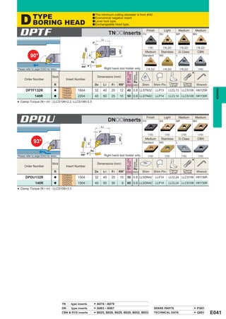D        TYPE                                                 a The minimum cutting diameter is from & 40.
                                                                  a Economical negative insert.

             BORING HEAD                                          a Lever lock type.
                                                                  a Exchangeable head type.



    DPTF                                                                        L1
                                                                                        TNooinserts                                     FH
                                                                                                                                             Finish
                                                                                                                                                         SH
                                                                                                                                                               Light
                                                                                                                                                                       MP
                                                                                                                                                                           Medium
                                                                                                                                                                                      MH
                                                                                                                                                                                          Medium


                                                                  0°
                                                                                                                                              (16)         (16,22)         (16,22)        (16,22)




                                                      øD1




                                                                                               øD4
                                                                                                                                         Medium           Stainless        G Class         CBN
           90°




                                                            F1
                                                                                                                                        Standard         MS            L

                                                                 Re
                                                    RR° 6°
Please refer to page E043 for arbor.                                                 Right hand tool holder only.                            (16,22)       (16,22)         (16,22)         (16)

                                                                                                                                                                                      *




                                                                                                         Min. Cutting


                                                                                                                        Corner Radius
                                                                                                         Diameter
                                                                       Dimensions (mm)




                                                                                                                        Standard
                               Stock
      Order Number                       Insert Number
                                                                                                     D1 Re                                                         Clamp      Clamp
                                 R                                    D4         L1       F1    RR° (mm) (mm)                           Shim         Shim Pin      Lever      Screw       Wrench
                                       TNMA




                                                                                                                                                                                                      BORING
       DPTF132R                  a     TNMG      1604pp               32         40       20    12        40 0.8 LLSTN32                               LLP13      LLCL13 LLCS106 HKY25R
                                       TNMM
               140R              a     TNGA      2204pp               40         50       25    10        50 0.8 LLSTN42                               LLP14      LLCL14 LLCS108 HKY30R
                                       TNGG
    Clamp Torque (N • m) : LLCS106=2.2, LLCS108=3.3
*


    DPDU                                                                    L1
                                                                                       DNooinserts                                      FH
                                                                                                                                             Finish
                                                                                                                                                         SH
                                                                                                                                                               Light
                                                                                                                                                                       MP
                                                                                                                                                                           Medium
                                                                                                                                                                                      MH
                                                                                                                                                                                          Medium



                                                                           3°
                                                                                                                                              (15)             (15)         (15)           (15)
                                                     øD1




                                                                                               øD4




                                                                                                                                         Medium           Stainless        G Class         CBN
              93°                                                                                                                       Standard         MS            L
                                                            F1




                                                                 Re
                                                           6°
Please refer to page E043 for arbor.               RR°                               Right hand tool holder only.                             (15)             (15)         (15)           (15)

                                                                                                                                                                                      *
                                                                                                         Min. Cutting


                                                                                                                        Corner Radius
                                                                                                         Diameter




                                                                       Dimensions (mm)
                                                                                                                        Standard




                               Stock
      Order Number                       Insert Number
                                                                                                     D1 Re                                                         Clamp      Clamp
                                 R                                    D4         L1       F1    RR° (mm) (mm)                           Shim         Shim Pin      Lever      Screw       Wrench
                                       DNMA
       DPDU132R                  a     DNMG
                                       DNMX
                                                 1504pp               32         40       25    10        50 0.8 LLSDN42                               LLP14      LLCL24 LLCS108 HKY30R
                                       DNMM
               140R              a     DNGA
                                       DNGG
                                                 1504pp               40         50       30         9    60 0.8 LLSDN42                               LLP14      LLCL24 LLCS108 HKY30R
    Clamp Torque (N • m) : LLCS108=3.3
*




                                       TNpp type inserts               A074 ─ A079
                                       DNpp type inserts               A063 ─ A067                                                                   SPARE PARTS                           P001
                                       CBN & PCD inserts               B025, B026, B028, B029, B052, B053                                            TECHNICAL DATA                        Q001     E041
 