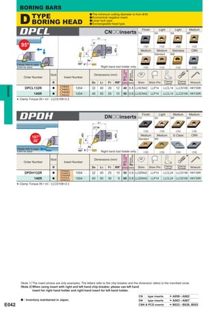 BORING BARS

             D        TYPE                                              a The minimum cutting diameter is from & 40.
                                                                        a Economical negative insert.

                      BORING HEAD                                       a Lever lock type.
                                                                        a Exchangeable head type.



             DPCL                                                                L1
                                                                                        CNooinserts                                        FH
                                                                                                                                                Finish
                                                                                                                                                           SH
                                                                                                                                                                 Light
                                                                                                                                                                         SA
                                                                                                                                                                               Light
                                                                                                                                                                                         MP
                                                                                                                                                                                             Medium



                                                                            5°
              95°                                                                                                                                (12)            (12)          (12)           (12)




                                                            øD1




                                                                                                  øD4
                                                                                                                                            Medium           Medium          Stainless        CBN




                                                                  F1
                                                                                                                                           MH              Standard      MS
                                                                                        5°
                                                                       Re
         Please refer to page                             RR° 6°
         E043 for arbor.                                                              Right hand tool holder only.                               (12)            (12)          (12)           (12)

                                                                                                                                                                                         *




                                                                                                            Min. Cutting


                                                                                                                           Corner Radius
                                                                                                            Diameter
                                                                             Dimensions (mm)




                                                                                                                           Standard
                                    Stock
                 Order Number                 Insert Number
                                                                                                        D1 Re                                                        Clamp       Clamp
                                     R                                      D4    L1         F1    RR° (mm) (mm)                           Shim         Shim Pin     Lever       Screw       Wrench
                                         CNMA
BORING




                DPCL132R             a
                                         CNMG          1204pp               32    40         20     12       40 0.8 LLSCN42                              LLP14      LLCL14 LLCS108 HKY30R
                                         CNMM
                      140R           a
                                         CNGG          1204pp               40    50         25     10       50 0.8 LLSCN42                              LLP14      LLCL14 LLCS108 HKY30R
             Clamp Torque (N • m) : LLCS108=3.3
         *


             DPDH                                                                L1
                                                                                        DNooinserts                                        FH
                                                                                                                                                Finish
                                                                                                                                                           SH
                                                                                                                                                                 Light
                                                                                                                                                                         MP
                                                                                                                                                                             Medium
                                                                                                                                                                                         MH
                                                                                                                                                                                             Medium



                                                                            17°30´
                                                                                                                                                 (15)            (15)          (15)           (15)
                                                            øD1




                                                                                                  øD4




                                                                                                                                            Medium           Medium          G Class          CBN
                      107°                                                                                                                 Standard        MS            L
                                                                  F1




                       30´
                                                                       Re
         Please refer to page
         E043 for arbor.                                  RR° 6°                      Right hand tool holder only.                               (15)            (15)          (15)           (15)

                                                                                                                                                                                         *
                                                                                                            Min. Cutting


                                                                                                                           Corner Radius
                                                                                                            Diameter




                                                                             Dimensions (mm)
                                                                                                                           Standard




                                    Stock
                 Order Number                 Insert Number
                                                                                                        D1 Re                                                        Clamp       Clamp
                                     R                                      D4    L1         F1    RR° (mm) (mm)                           Shim         Shim Pin     Lever       Screw       Wrench
                                            DNMA
                 DPDH132R            a      DNMG       1504pp               32    40         25     10       50 0.8 LLSDN42                              LLP14      LLCL24 LLCS108 HKY30R
                                            DNMM
                        140R         a      DNGA       1504pp               40    50         30         9    60 0.8 LLSDN42                              LLP14      LLCL24 LLCS108 HKY30R
                                            DNGG
             Clamp Torque (N • m) : LLCS108=3.3
         *




             (Note 1) The insert photos are only examples. The letters refer to the chip breaker and the dimension refers to the inscribed circle.
             (Note 2) When using insert with right and left hand chip breaker, please use left hand
                      insert for right hand holder and right hand insert for left hand holder.
                                                                                                                                           CNpp type inserts                 A058 ─ A062
             a   : Inventory maintained in Japan.                                                                                          DNpp type inserts                 A063 ─ A067
E042                                                                                                                                       CBN & PCD inserts                 B022 ─ B026, B052
 