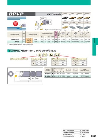 DPVP                                                             L1
                                                                               VNooinserts                                                  FH
                                                                                                                                                 Finish
                                                                                                                                                            SH
                                                                                                                                                                 Light
                                                                                                                                                                          MP
                                                                                                                                                                              Medium         Medium
                                                                                                                                                                                            MH


                                                                27°30´
                                                                                                                                                  (16)           (16)           (16)             (16)




                                                    øD1




                                                                                     øD4
           117°                                                                                                                             Stainless           G Class         PCD              CBN




                                                          F1
                                                                                                                                            MS              L             L-F
            30´
                                                          Re
                                                          10°
                                                   RR°
                                                                          Right hand tool holder only.                                            (16)           (16)           (16)             (16)

                                                                                                                                                                                *




                                                                                                       Min. Cutting


                                                                                                                       Corner Radius
                                                                                                       Diameter
                                                                     Dimensions (mm)




                                                                                                                       Standard
                        Stock
      Order Number                Insert Number
                                                                                                D1 Re
                          R                                     D4        L1    F1         RR° (mm) (mm) Shim                                       Lock Pin Lock Screw Stop Ring Wrench
                                 VNMG




                                                                                                                                                                                                          BORING
       DPVP132R           a                       1604pp        32        40    25          13          50 0.8 PV322                                     P11S     HSP05008C           E03     HKY25R
                                 VNGA
             140R         a      VNGG             1604pp        40        50    30          13          60 0.8 PV322                                     P11S     HSP05008C           E03     HKY25R
    Clamp Torque (N • m) : HSP05008C=2.5
*

    STANDARD ARBOR FOR D TYPE BORING HEAD
                                                     z     B     x        1    c   32              v         32
       zGeneral Term for Arbor                xArbor Length (mm)                            cArbor Diameter (mm)                                                   vHead Diameter (mm)
                                             Symbol D4  L1    L                                    Symbol                         Diameter (D4)                     Symbol          Diameter (D4)
                                                     32        260    300                           32                                      32                           32             32
                                              1
                                                     40        310    360                           40                                      40                           40             40


                                                                                                    Dimensions (mm)
                                                                                           Stock




                                                                            Order                                                                                                        Head
                                                                                                                                                     Set Bolt       Wrench
                                                                           Number                   D4                L1               H1    L                                       Order Number

                                                                          B13232           a        32 260 29 300                                        SD32      HKY60R              DPoo132R
                                                                          B14040           a        40 310 37 360                                        SD40      HKY60R              DPoo140R
                                  1.5        H1      øD4
                                        L1
                                  L




                                                                                                                                             VNpp type inserts                          A080, A081
                                                                                                                                             CBN & PCD inserts                          B030, B054
                                                                                                                                             SPARE PARTS                                P 001
                                                                                                                                             TECHNICAL DATA                             Q001            E043
 