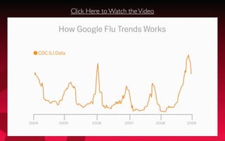 Click Here to Watch theVideo
 