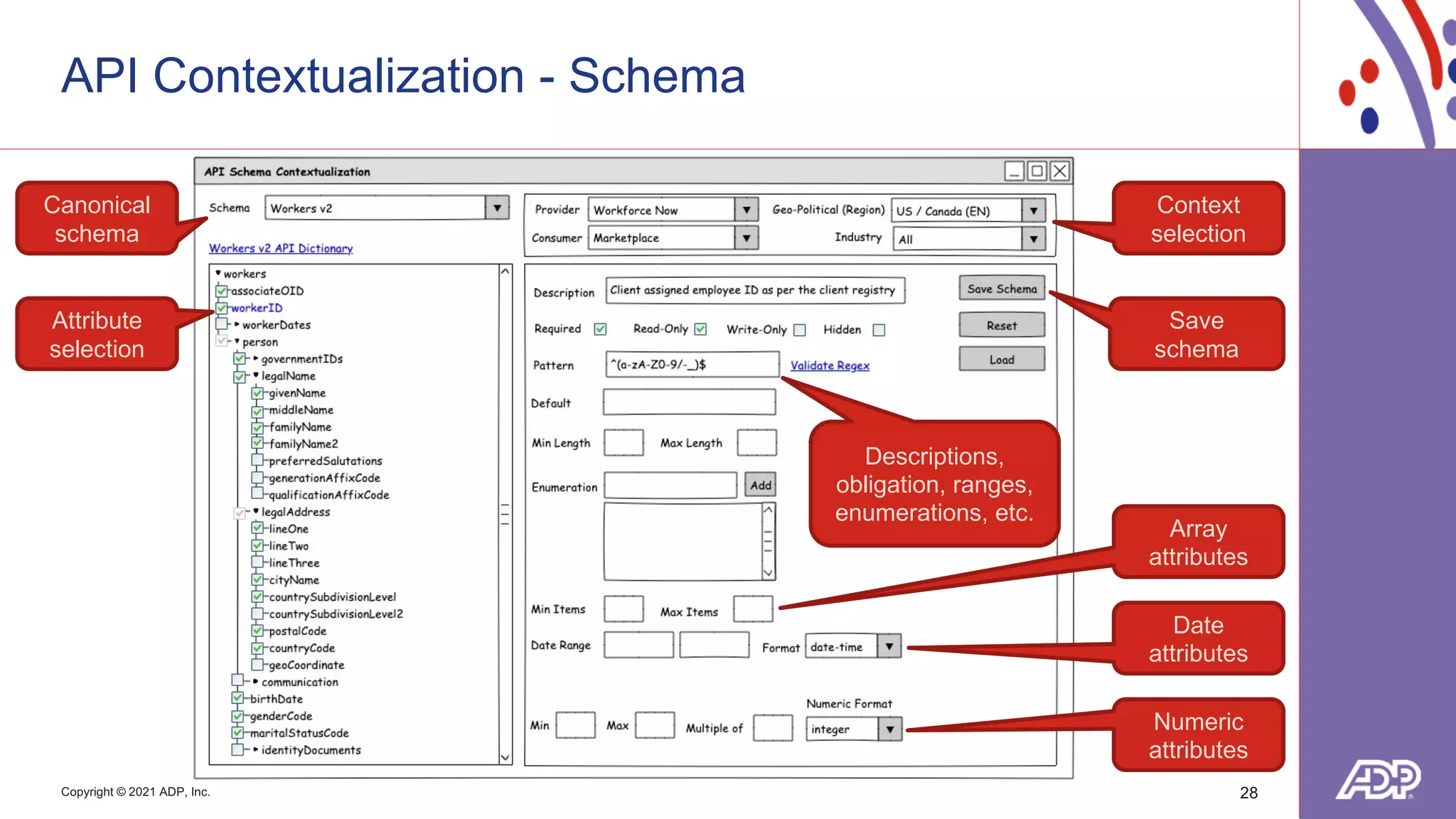 Copyright © 2021 ADP, Inc.
API Contextualization - Schema
28
Canonical
schema
Attribute
selection
Context
selection
Descriptions,
obligation, ranges,
enumerations, etc.
Array
attributes
Date
attributes
Numeric
attributes
Save
schema
 