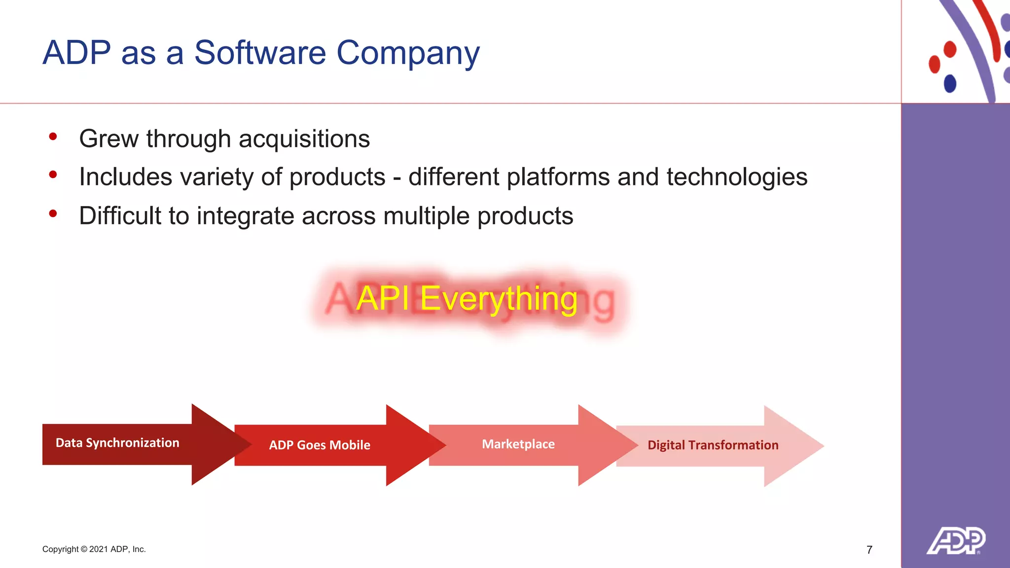 Copyright © 2021 ADP, Inc.
ADP as a Software Company
• Grew through acquisitions
• Includes variety of products - different platforms and technologies
• Difficult to integrate across multiple products
API Everything
7
Data Synchronization ADP Goes Mobile Marketplace Digital Transformation
 