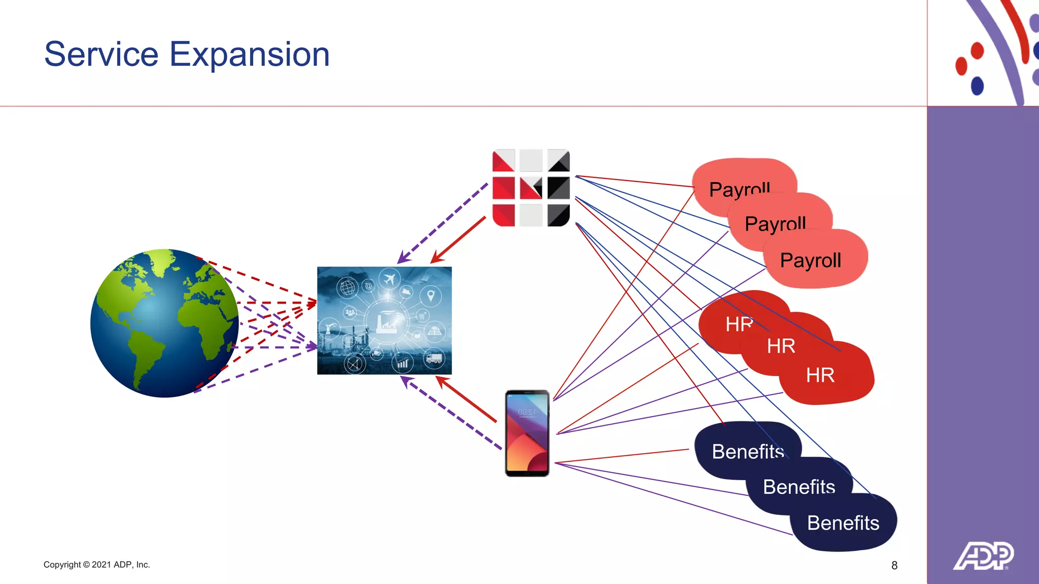 Copyright © 2021 ADP, Inc.
Service Expansion
8
HR
Payroll
Talent
Benefits
Staffing
Money
Movement
Payroll
Payroll
HR
HR
Benefits
Benefits
 