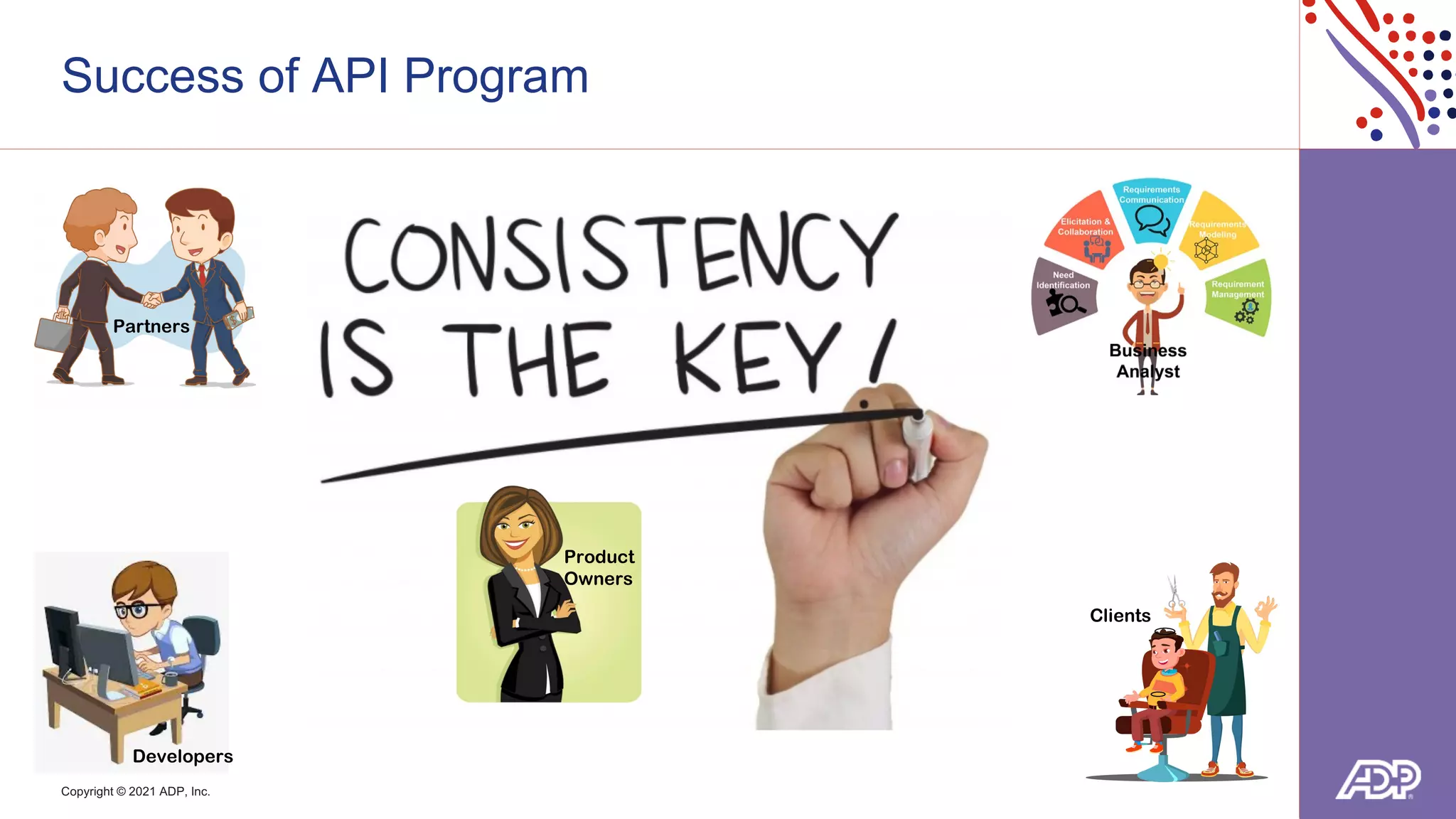 Copyright © 2021 ADP, Inc.
Success of API Program
Partners
Developers
Clients
Product
Owners
 