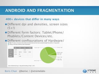 ANDROID AND FRAGMENTATION

400+ devices that differ in many ways
  Different dpi and densities, screen sizes
  (5+!)
  Different form factors: Tablet/Phone/
  Phablets/Content Devices/etc.
  Different conﬁgurations of Hardware/
  Software Buttons on physical device.




Boris Chan @borisc / @xtremelabs
 