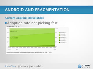 ANDROID AND FRAGMENTATION

Current Android Marketshare

  Adoption rate not picking fast
  enough...




Boris Chan @borisc / @xtremelabs
 