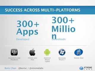 SUCCESS ACROSS MULTI-PLATFORMS


            300+                             300+
            Apps                             Millio
            Developed                        n
                                             Downloads




   BlackBerry and   iPhone and     Android       Windows   Mobile Web
      PlayBook         iPad         Phone        Phone 7
                                    Tablet



Boris Chan @borisc / @xtremelabs
 