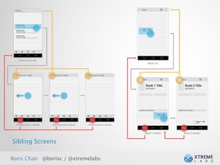 Sibling Screens

Boris Chan @borisc / @xtremelabs   27
 