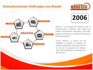 ElasFx	
   es	
   una	
   solución	
   de	
   telefonía	
   VoIP	
   y	
  
Comunicaciones	
   Uniﬁcadas	
   que	
   integra	
   las	
  
mejores	
   herramientas	
   disponibles,	
   para	
   PBXs	
  
basadas	
  en	
  Asterisk,	
  en	
  una	
  sencilla	
  interfaz	
  de	
  
fácil	
  administración.	
  
Comunicaciones Unificadas con Elastix
	
  
Posee	
   además	
   su	
   propio	
   set	
   de	
  
uFlidades	
   y	
   permite	
   la	
   creación	
   de	
  
módulos	
  adicionales,	
  lo	
  cual	
  la	
  convierte	
  
en	
   uno	
   de	
   los	
   paquetes	
   de	
   so]ware	
  
open	
  source	
  disponibles	
  más	
  poderosos	
  
del	
  mercado	
  
 
