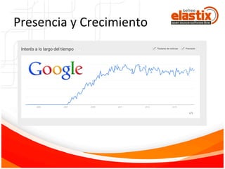 Presencia	
  y	
  Crecimiento	
  
 