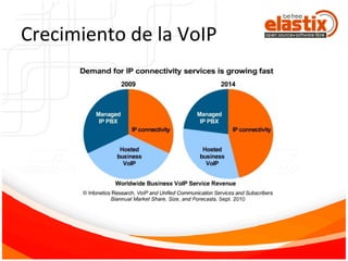 Crecimiento	
  de	
  la	
  VoIP	
  
 