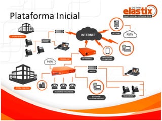 Plataforma	
  Inicial	
  	
  
 