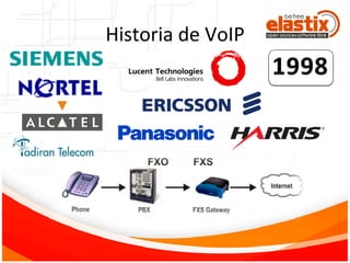 Historia	
  de	
  VoIP	
  
 
