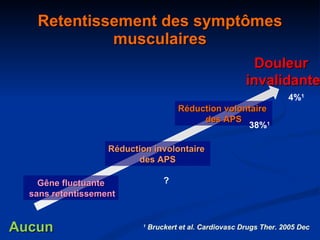 Retentissement des symptômes musculaires Aucun Douleur  invalidante Gêne fluctuante sans retentissement Réduction involontaire  des APS Réduction volontaire  des APS 38% 1 4% 1 ? 1  Bruckert et al.  Cardiovasc Drugs Ther. 2005 Dec 