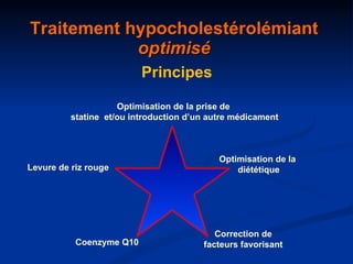 Traitement hypocholestérolémiant  optimisé   Principes Optimisation de la prise de  statine  et/ou introduction d’un autre médicament Optimisation de la  diététique Correction de facteurs favorisant  Coenzyme Q10 Levure de riz rouge 