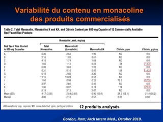 Table 2 Gordon, Ram; Arch Intern Med., October 2010. Variabilité du contenu en monacoline  des produits commercialisés 12 produits analysés 