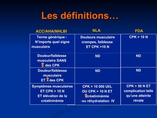 Les définitions… ACC/AHA/NHLBI FDA NLA Myopathie Myalgie Myosite Rhabdomyolyse Terme générique :  N’importe quel signe musculaire  Douleur/faiblesse  musculaire SANS  des CPK Douleur/faiblesse musculaire ET  des CPK Symptômes musculaires ET CPK > 10 N ET élévation de la créatininémie CPK > 10 N ND ND CPK > 50 N ET complication telle qu’une atteinte rénale Douleurs musculaire crampes, faiblesse  ET CPK >10 N ND ND CPK > 10 000 UI/L  OU CPK > 10 N ET  créatininémie  ou réhydratation  IV 