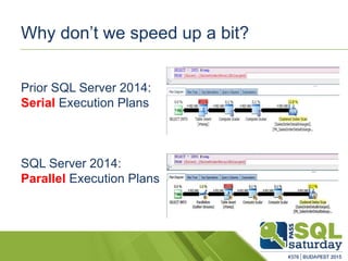 Prior SQL Server 2014:
Serial Execution Plans
SQL Server 2014:
Parallel Execution Plans
Why don’t we speed up a bit?
 