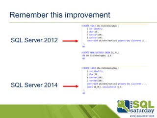 SQL Server 2012
SQL Server 2014
Remember this improvement
 